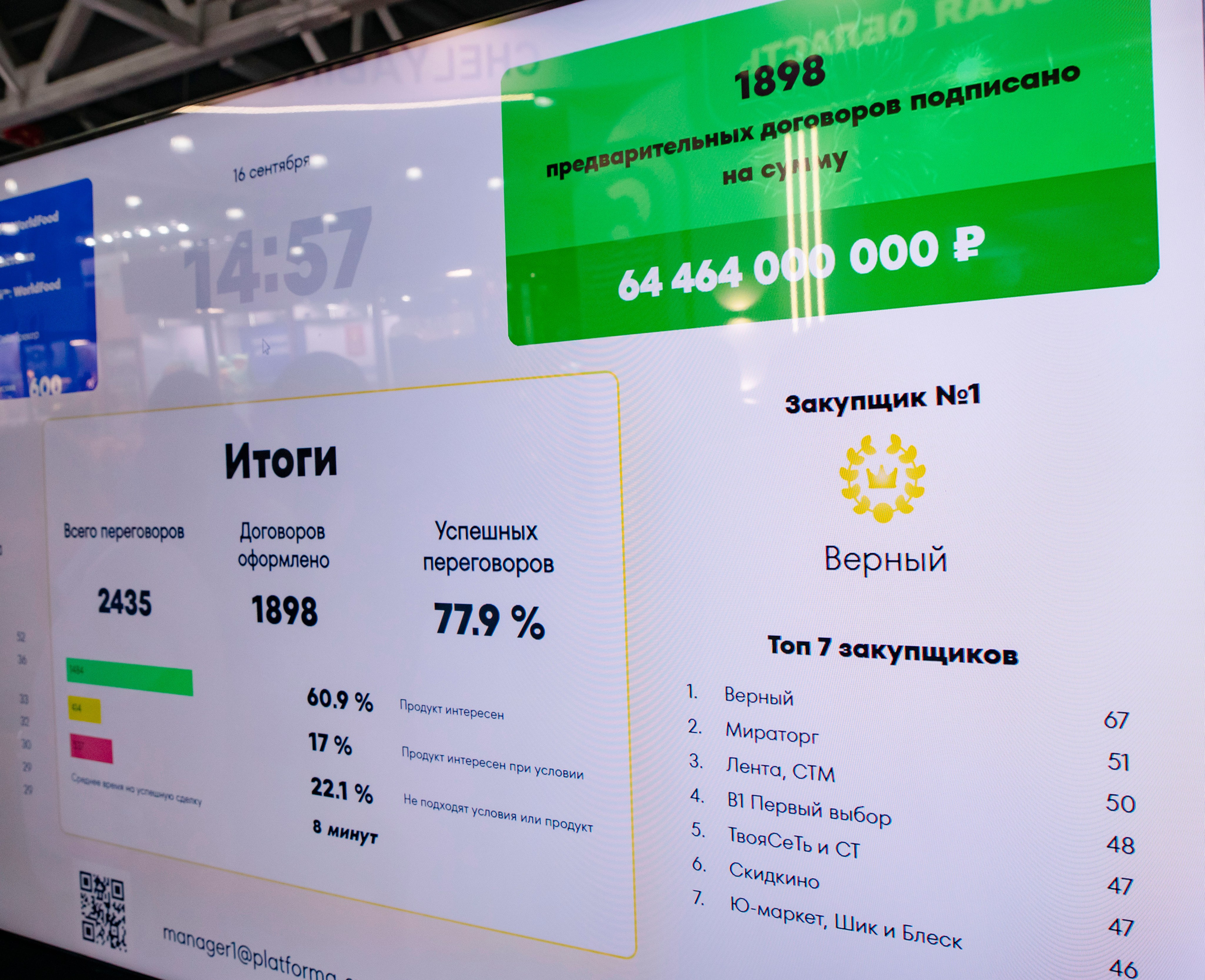 Worldfood Moscow 2026. Профессиональный фотограф в Москве | Заказать фотосессию и съемку