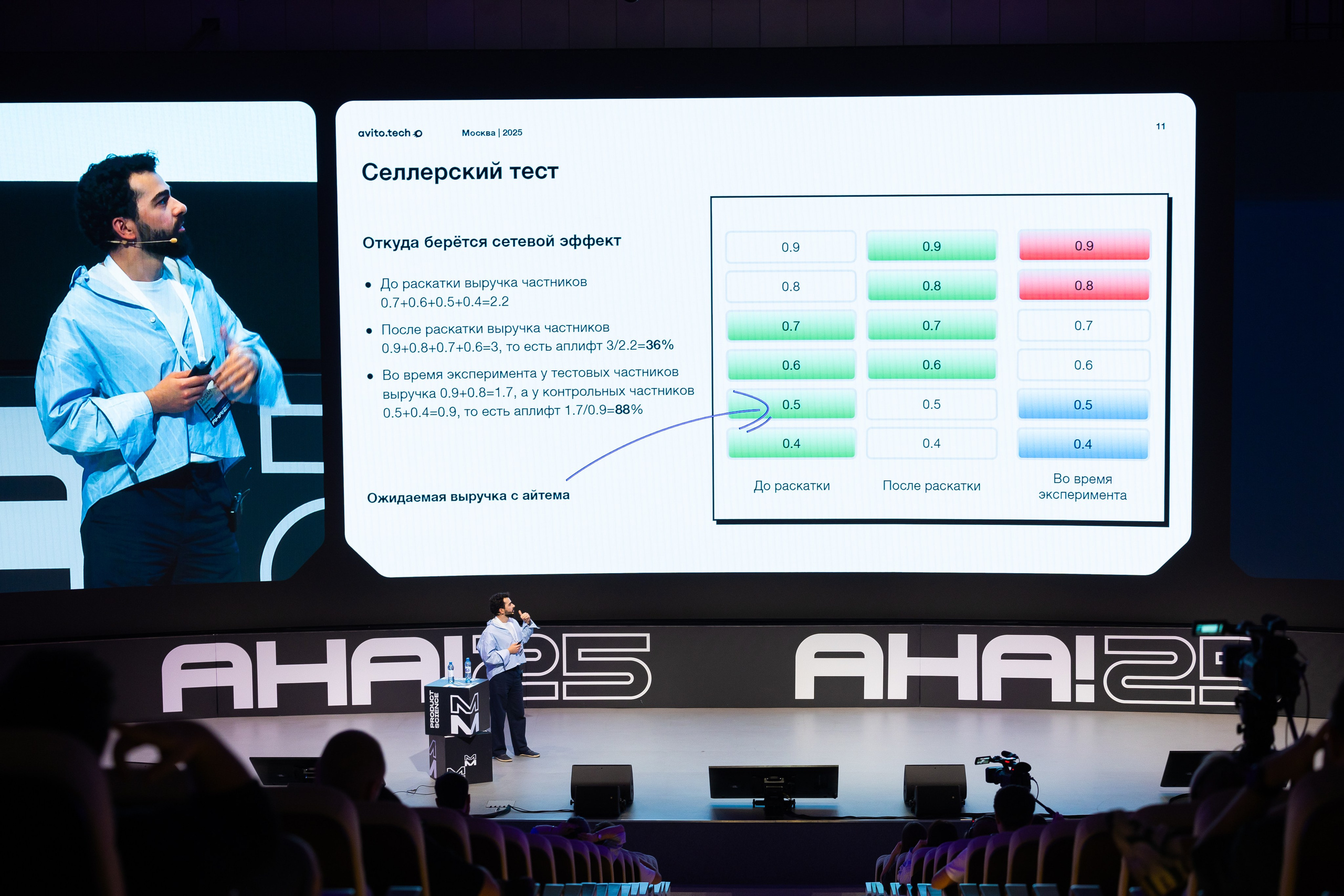 Aha! — 29–30 мая 2025. Фотобанк Матемаркетинг
