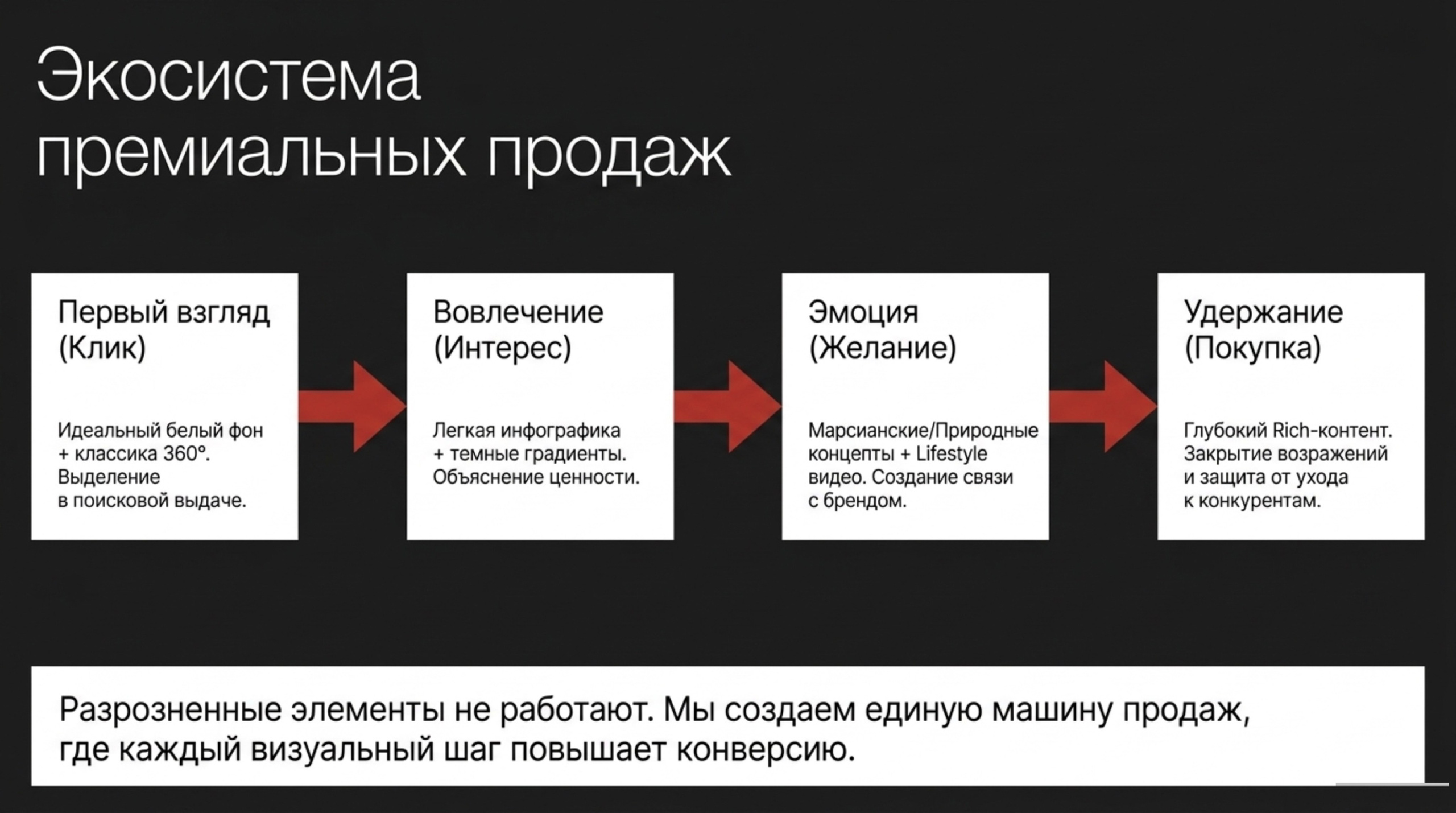 Аудит. Предметная съёмка для маркетплейсов — фото и видео | Sale Easy