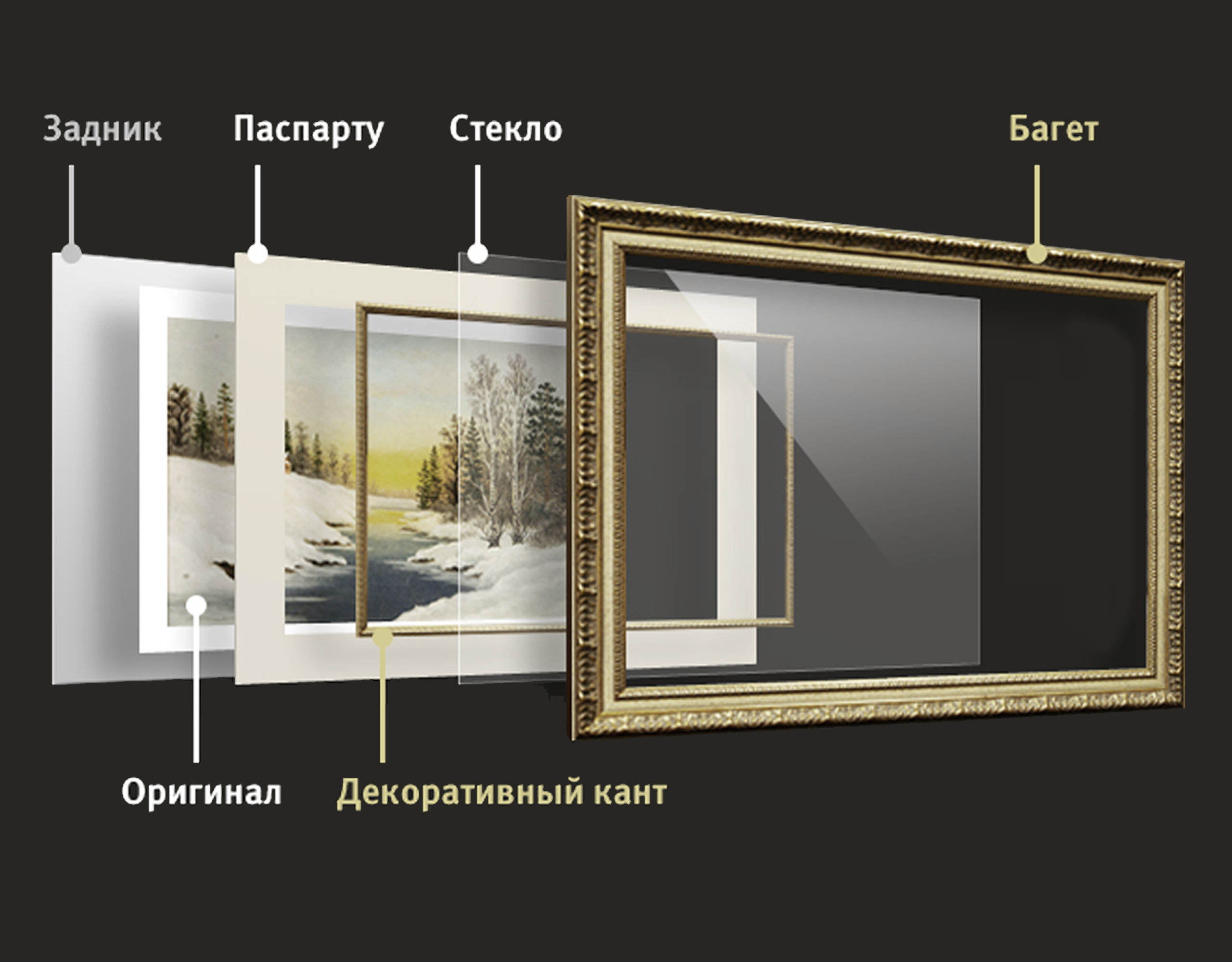 Постеры и картины. Художественная мастерская