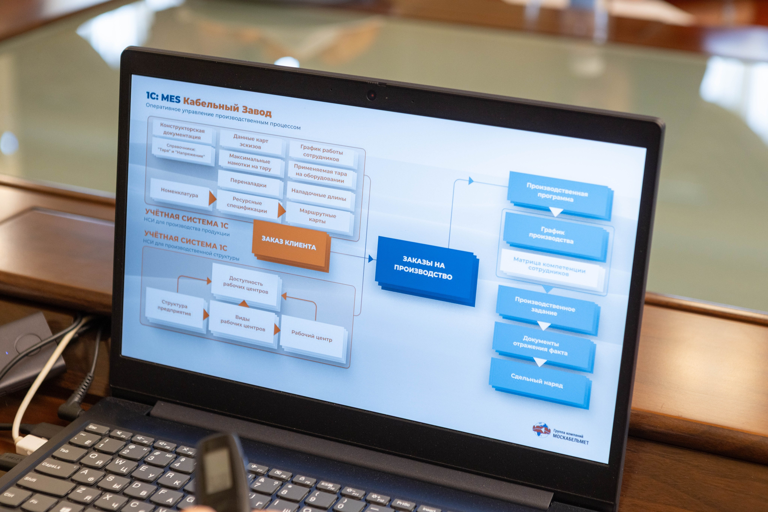 Экскурсия на завод Москабельмет. Рекламный, предметный, репортажный, семейный фотограф и художник в Москве