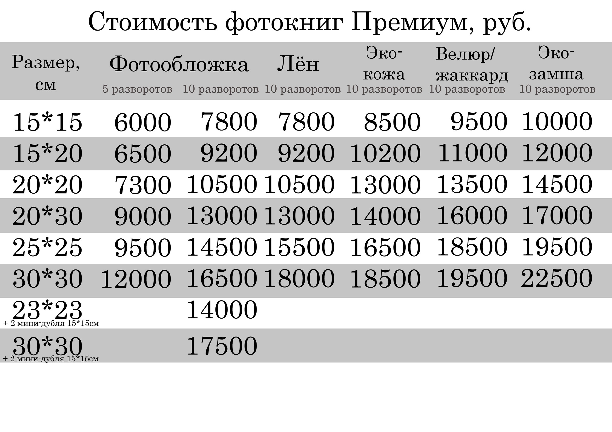 Фотокниги. Фотограф Светлана Климкина
