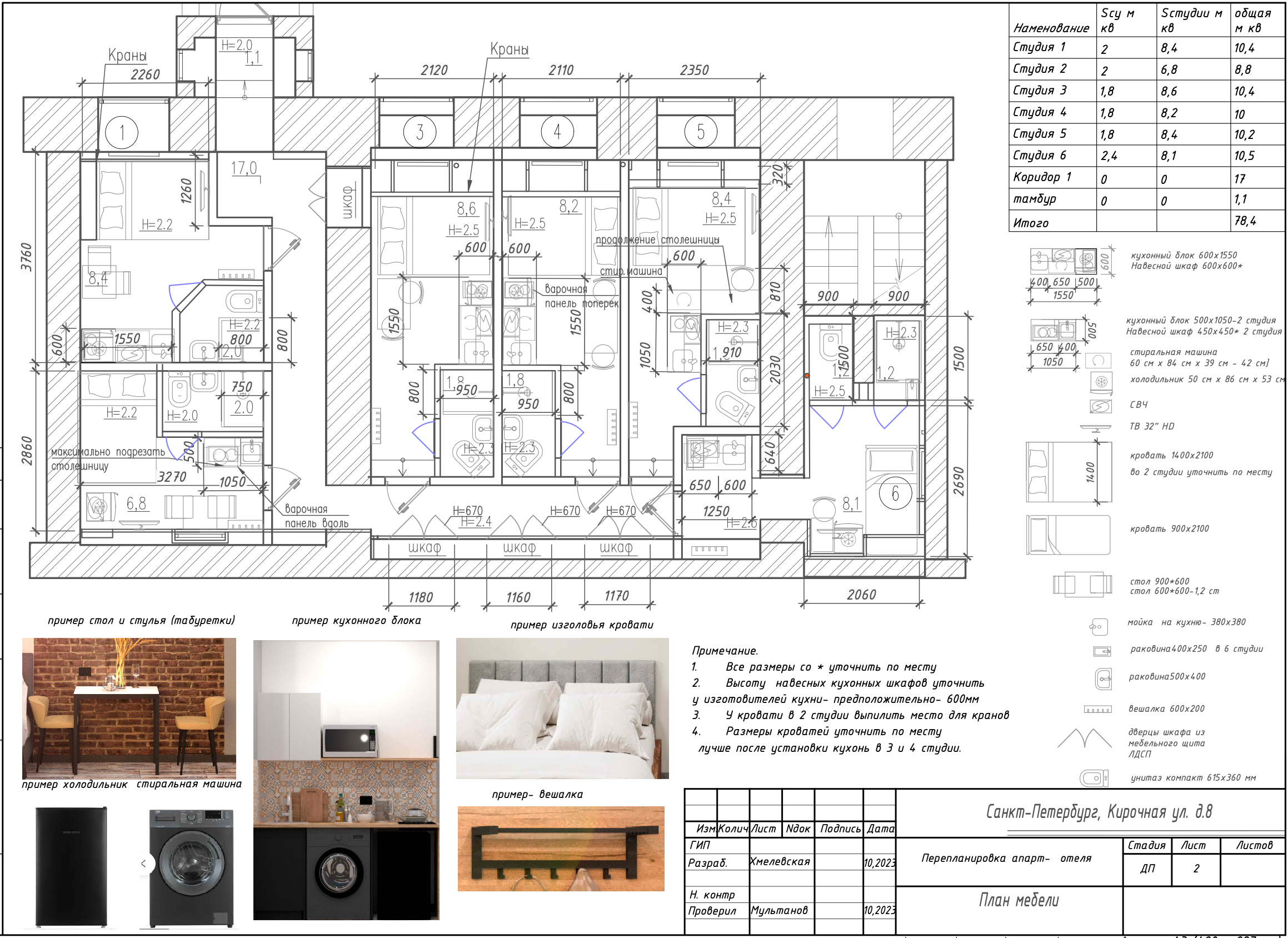 Мини-отель. Дизайнер декоратор интерьеров и предметов интерьера