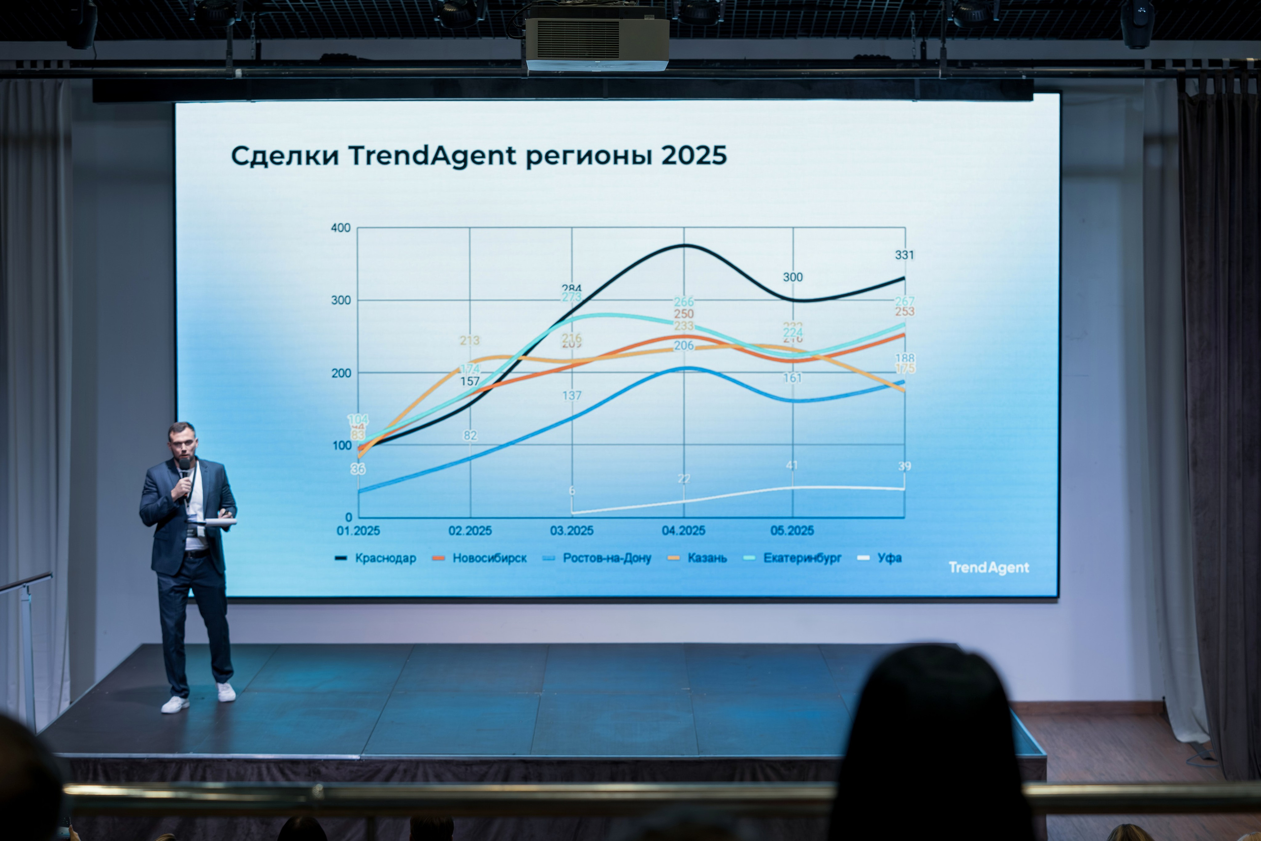 Форум недвижимости Trend Agent. Репортажный фотограф в Красной Поляне и Сочи Павлюченко Екатерина