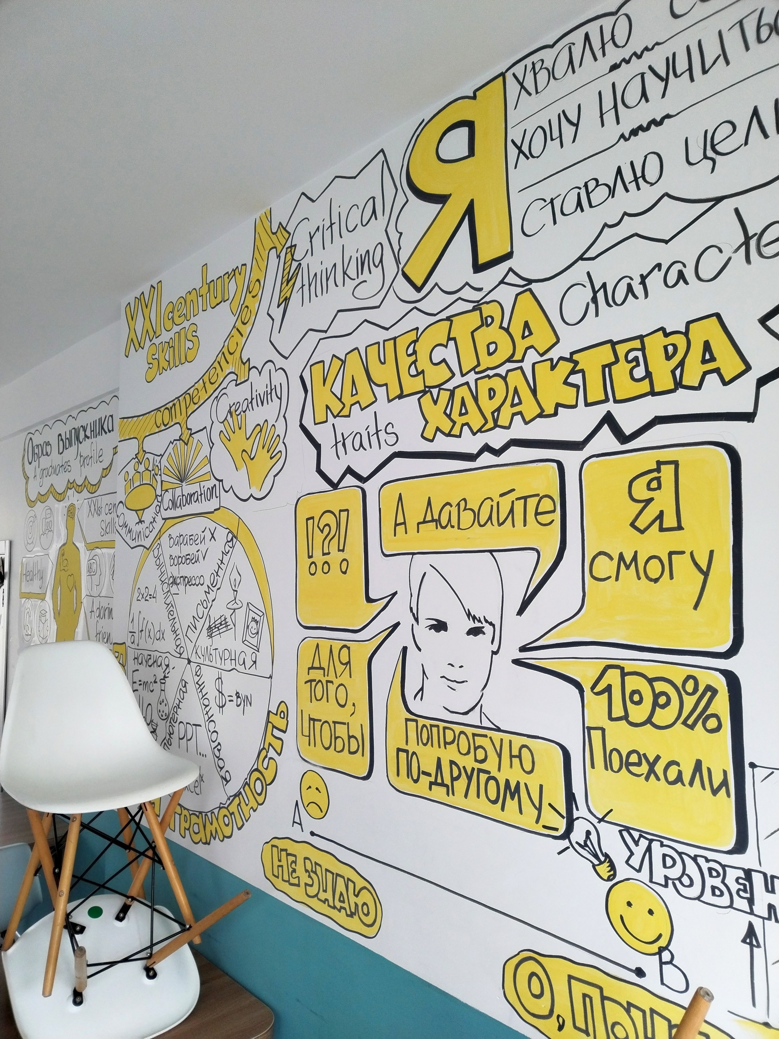 Правила школы, ценности, принципы, образ выпускника школы