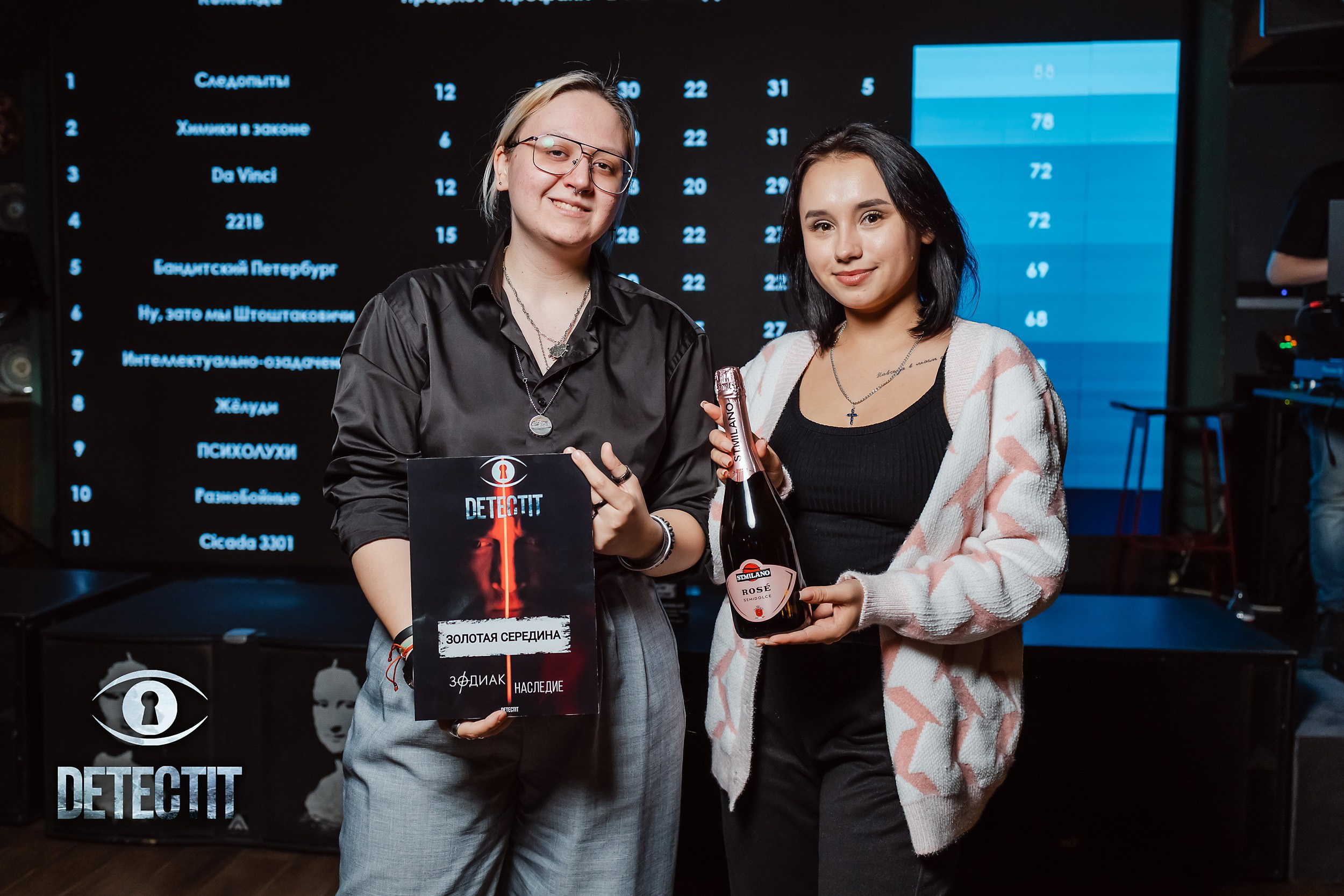 Detectit. Кипятком Павлодар