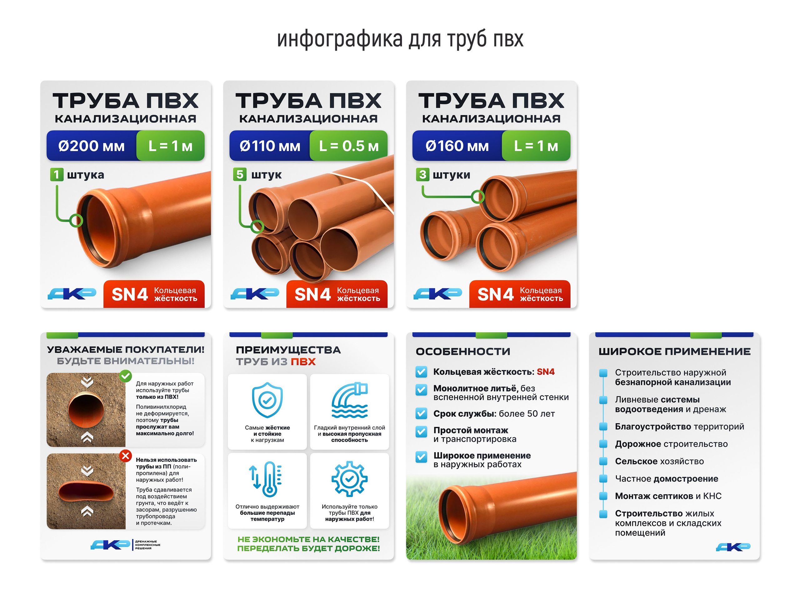 Логотип и инфографика для карточек товаров: дренажные системы. Маркетолог в Москве, специалист по коммуникациям и рекламе Аня Смоляга