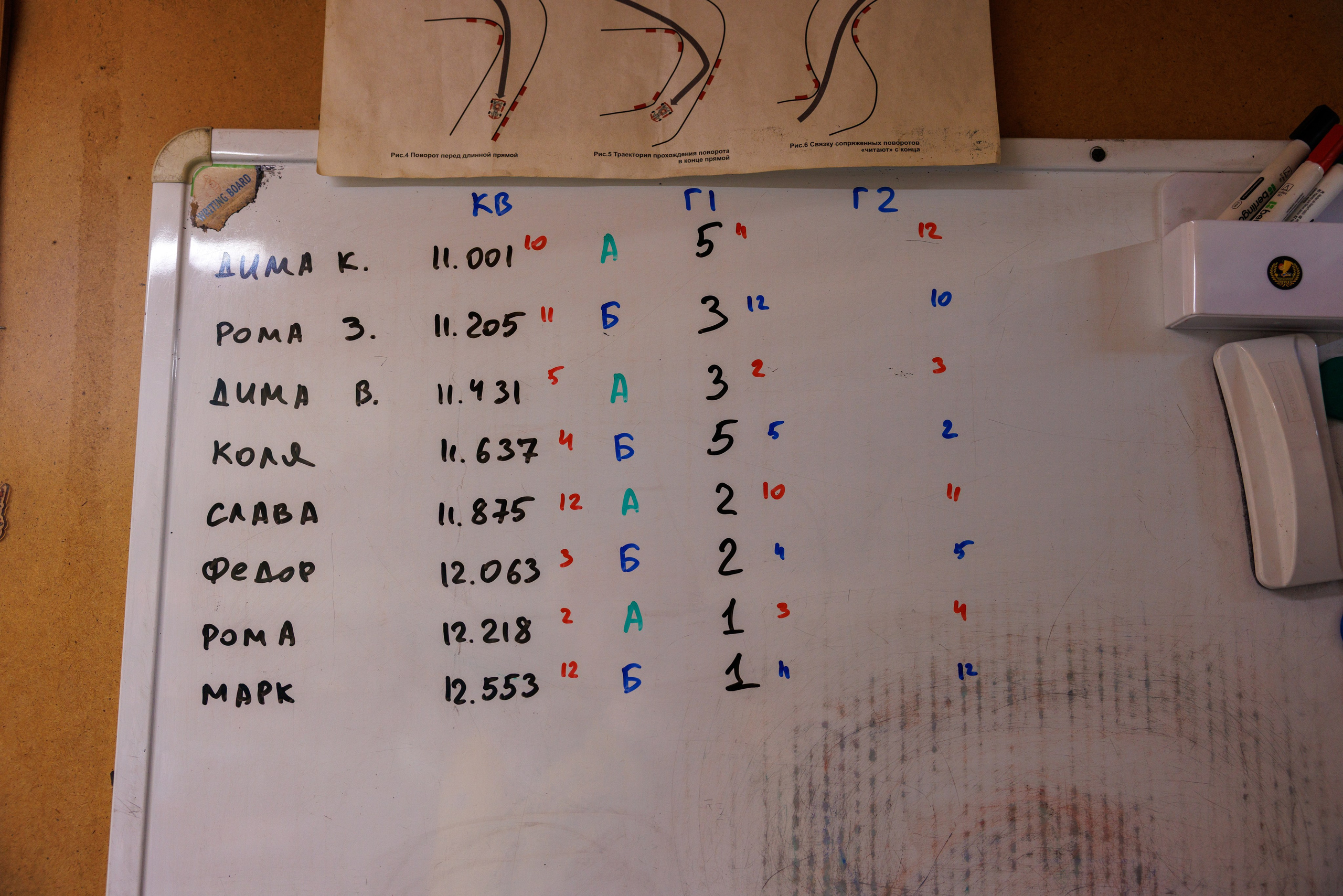 4-й этап «Кубок Поршня 2026». Фотограф Александр Заломаев