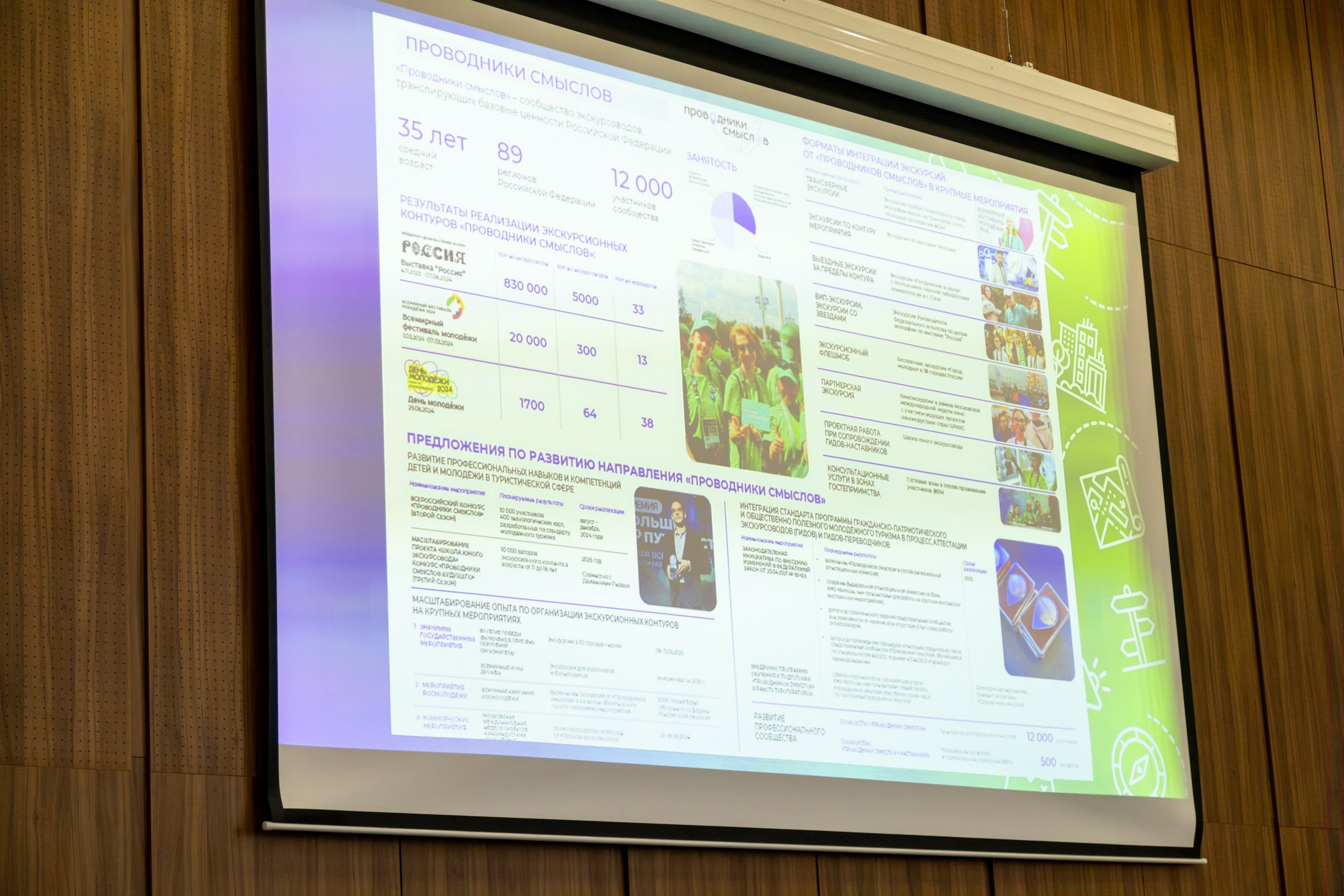 Всероссийский конкурс Проводники смыслов. Репортажный и портретный фотограф в Владивостоке