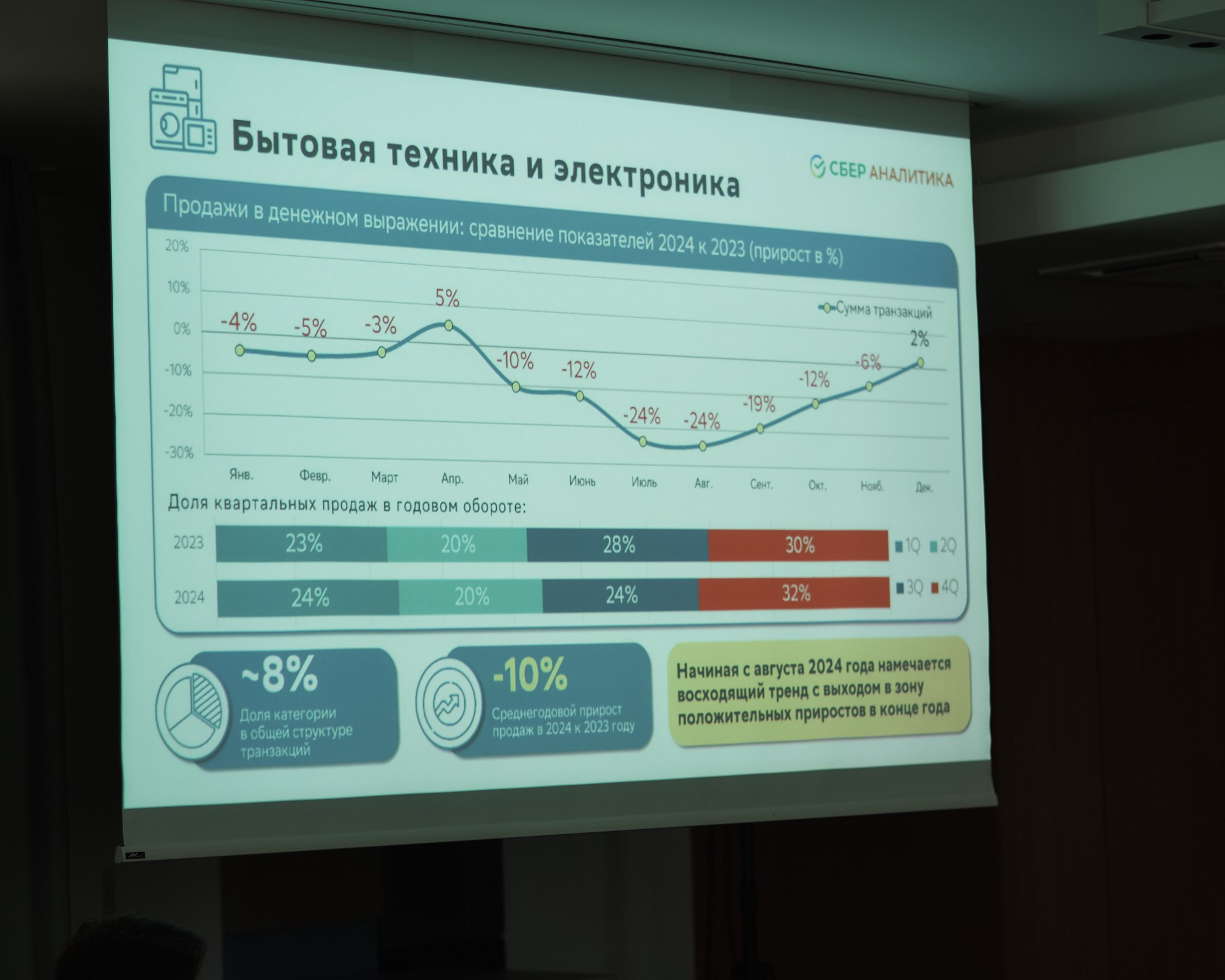 Практикум 5.0. Фотограф видеограф в Москве