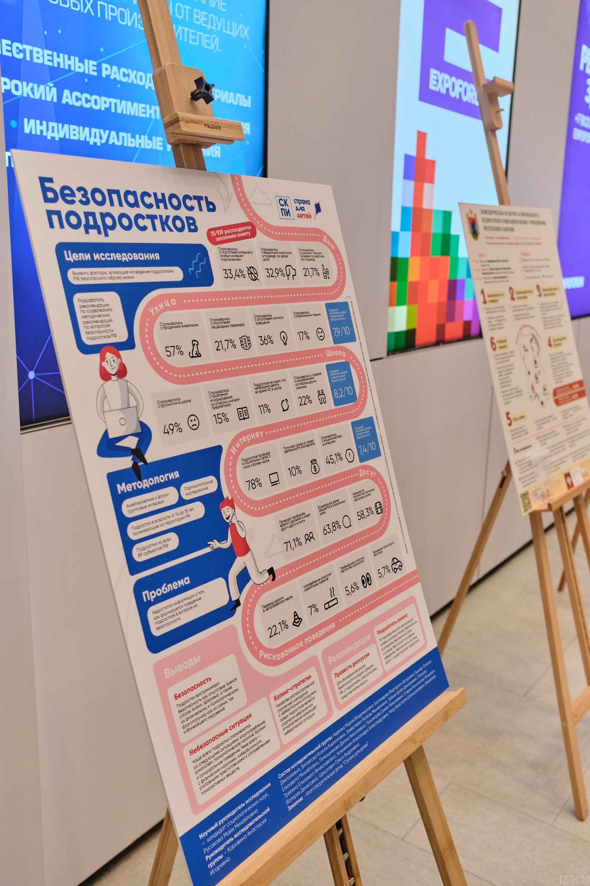 КУБ Экспо. Форум труда | Экспофорум. OSPhoto