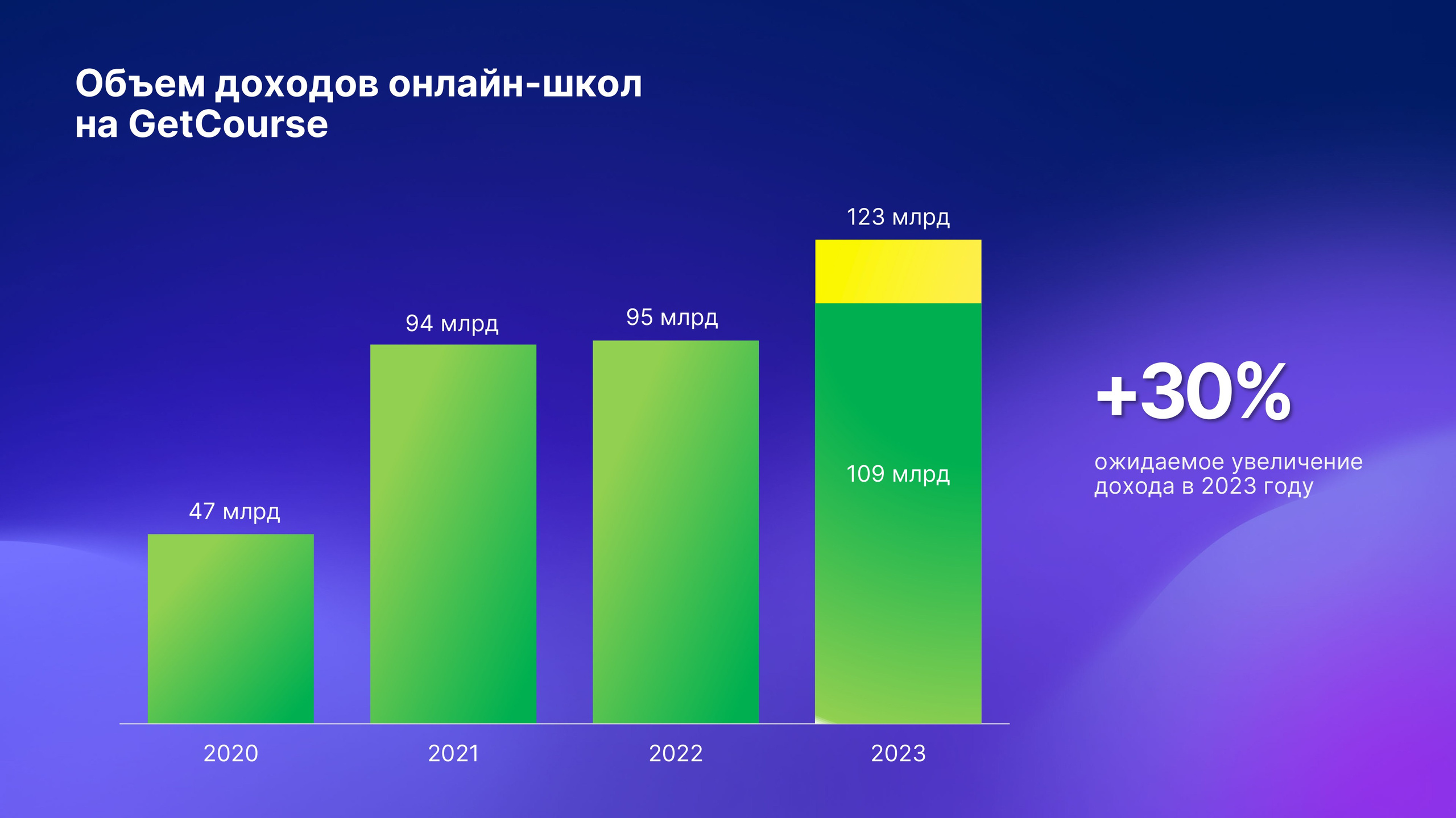 Что такое микроворонка