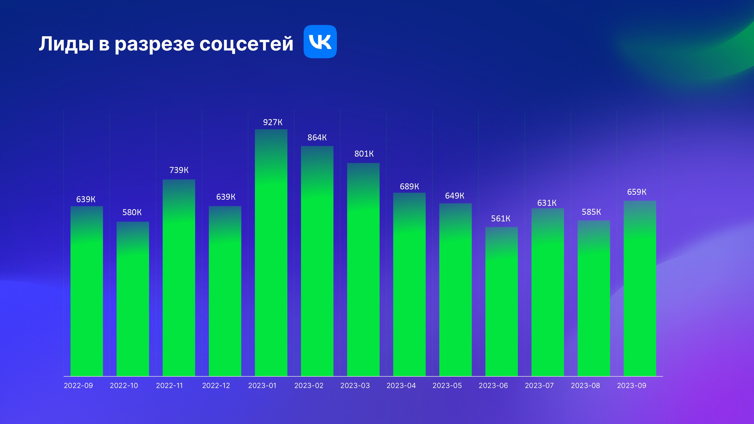 Что такое микроворонка