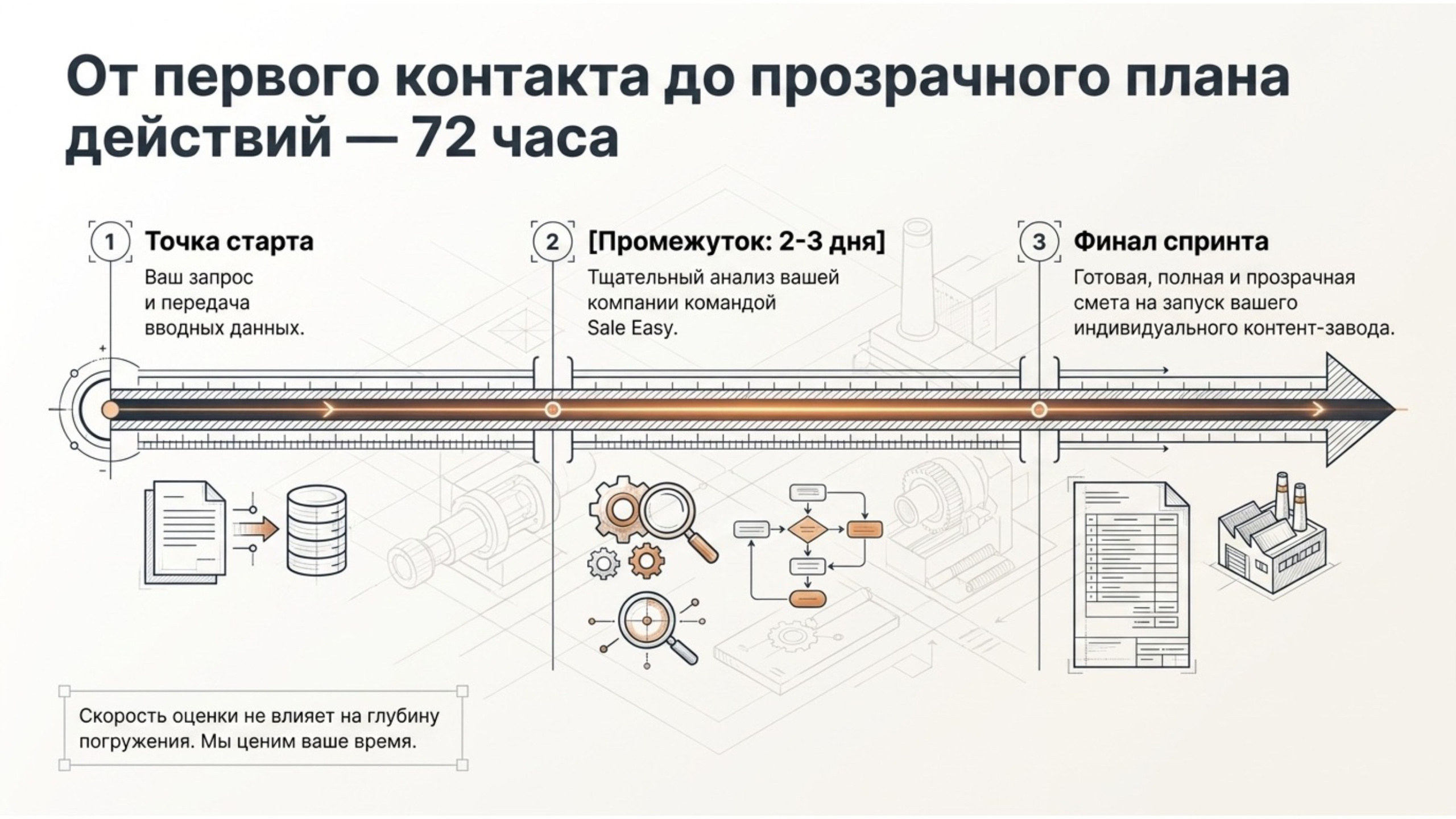 Аудит. Предметная съёмка для маркетплейсов — фото и видео | Sale Easy