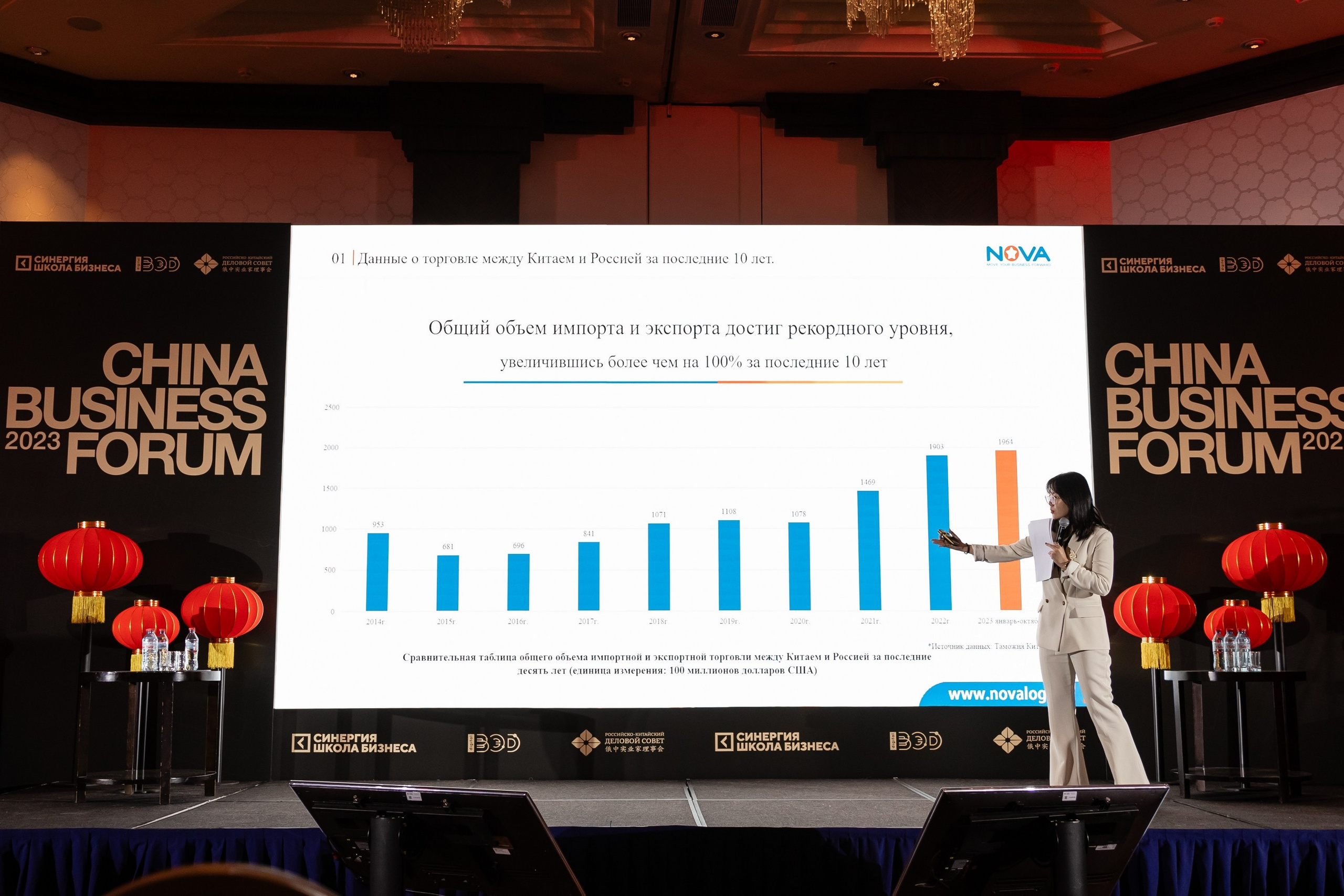 China business forum NOVA. Свадебный фотограф Москва