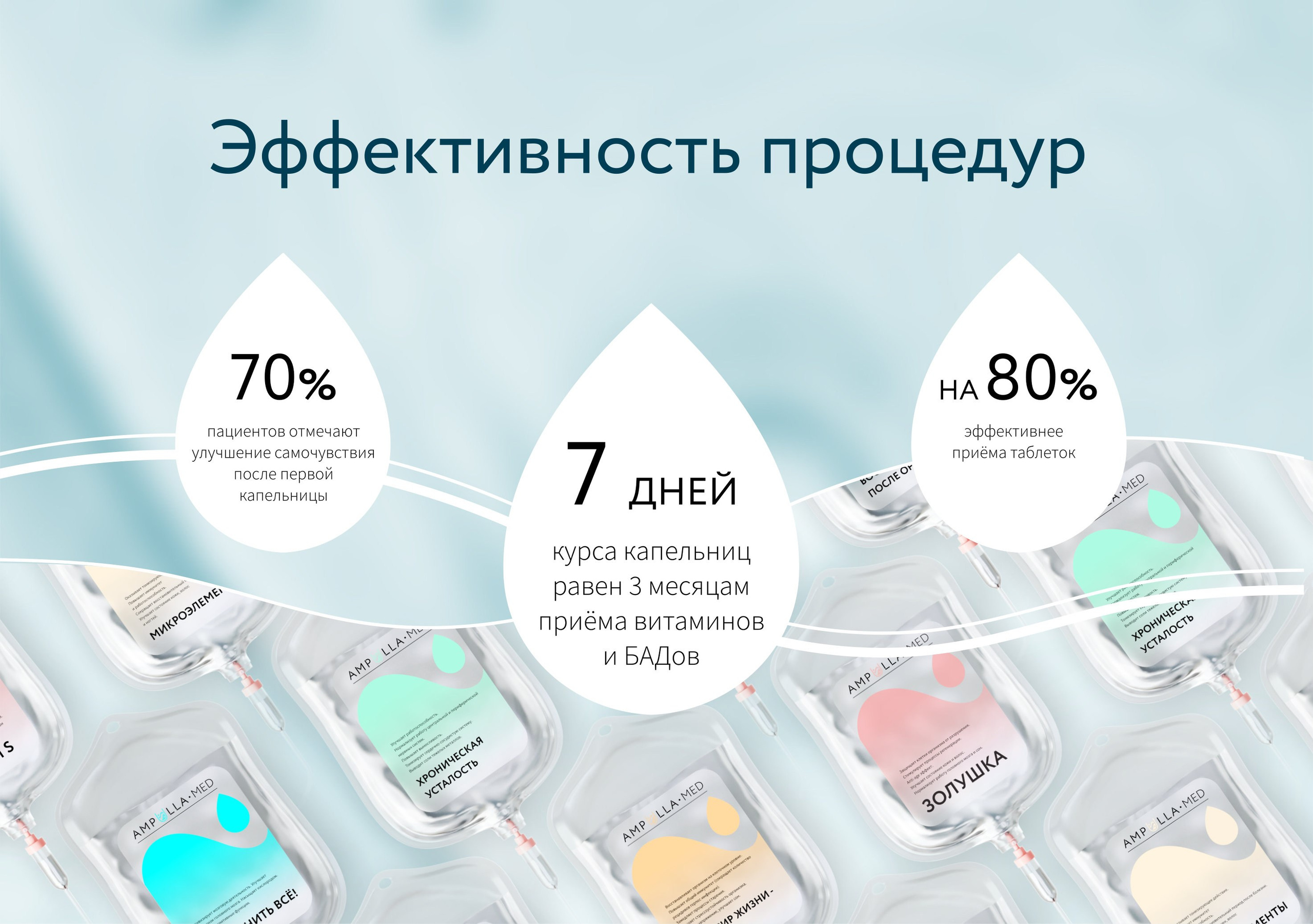 Презентация для клиники инфузионной терапии. О дизайнере