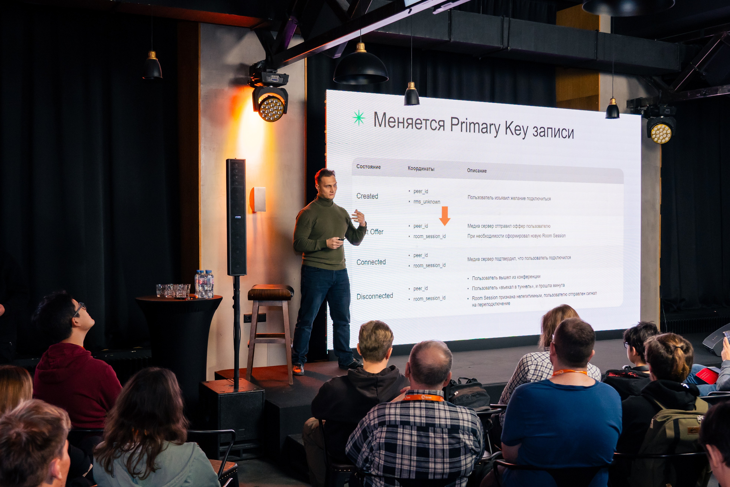 QIWI Server Party. Главная