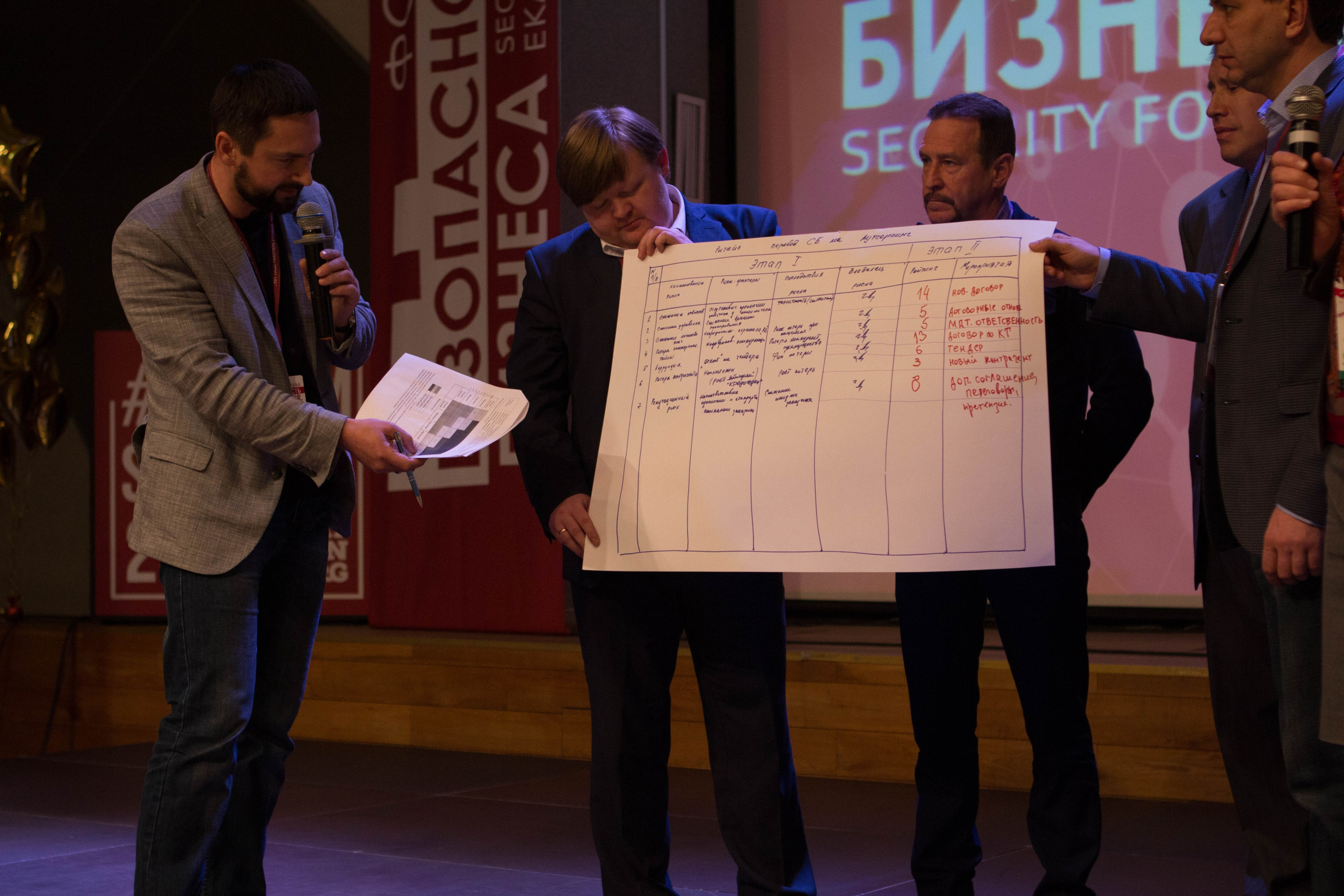 VIII Форум Безопасность бизнеса 2018. Сфера безопасности