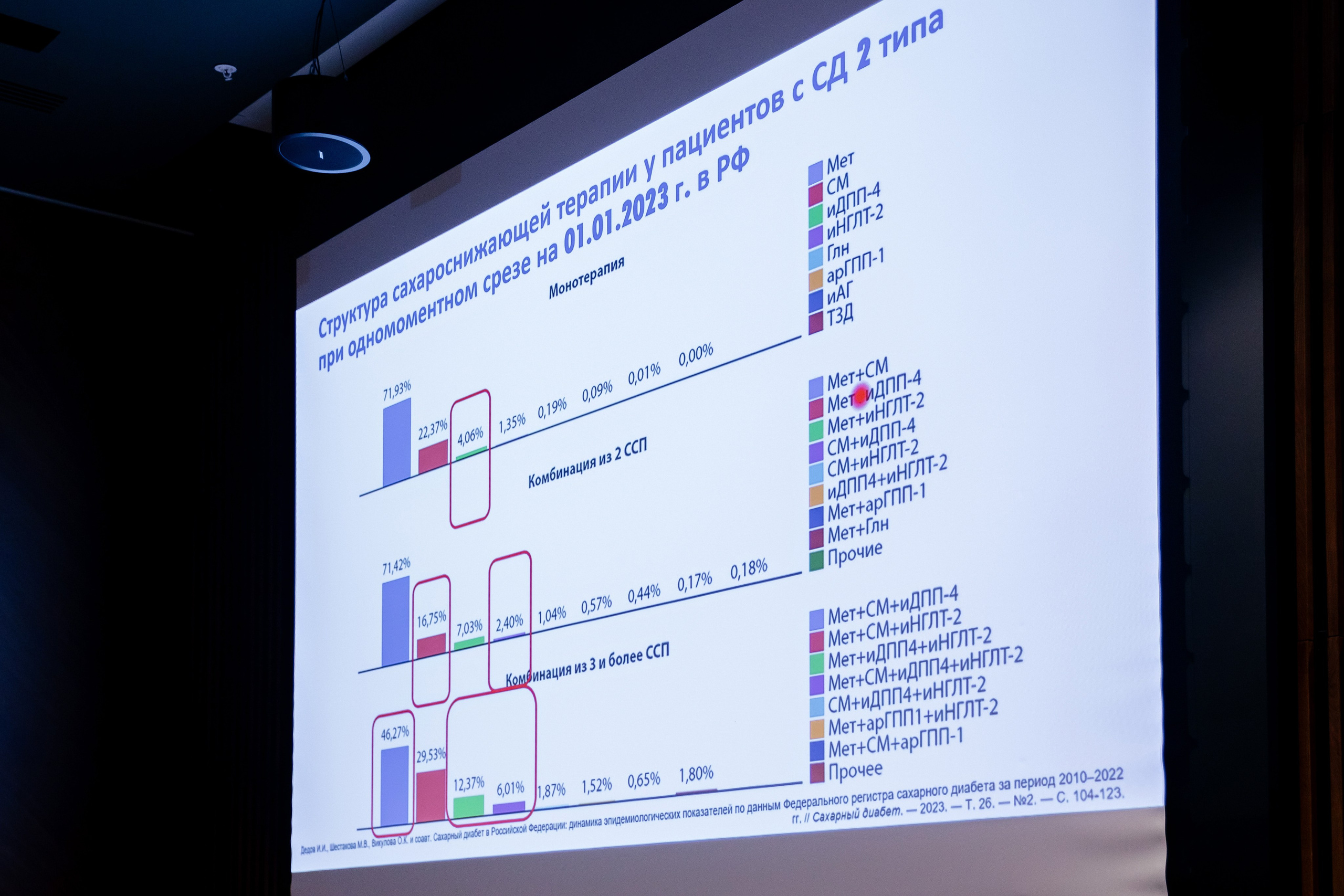 Конференция врачей. Красильников Евгений — профессиональный фотограф в Ростове-на-Дону
