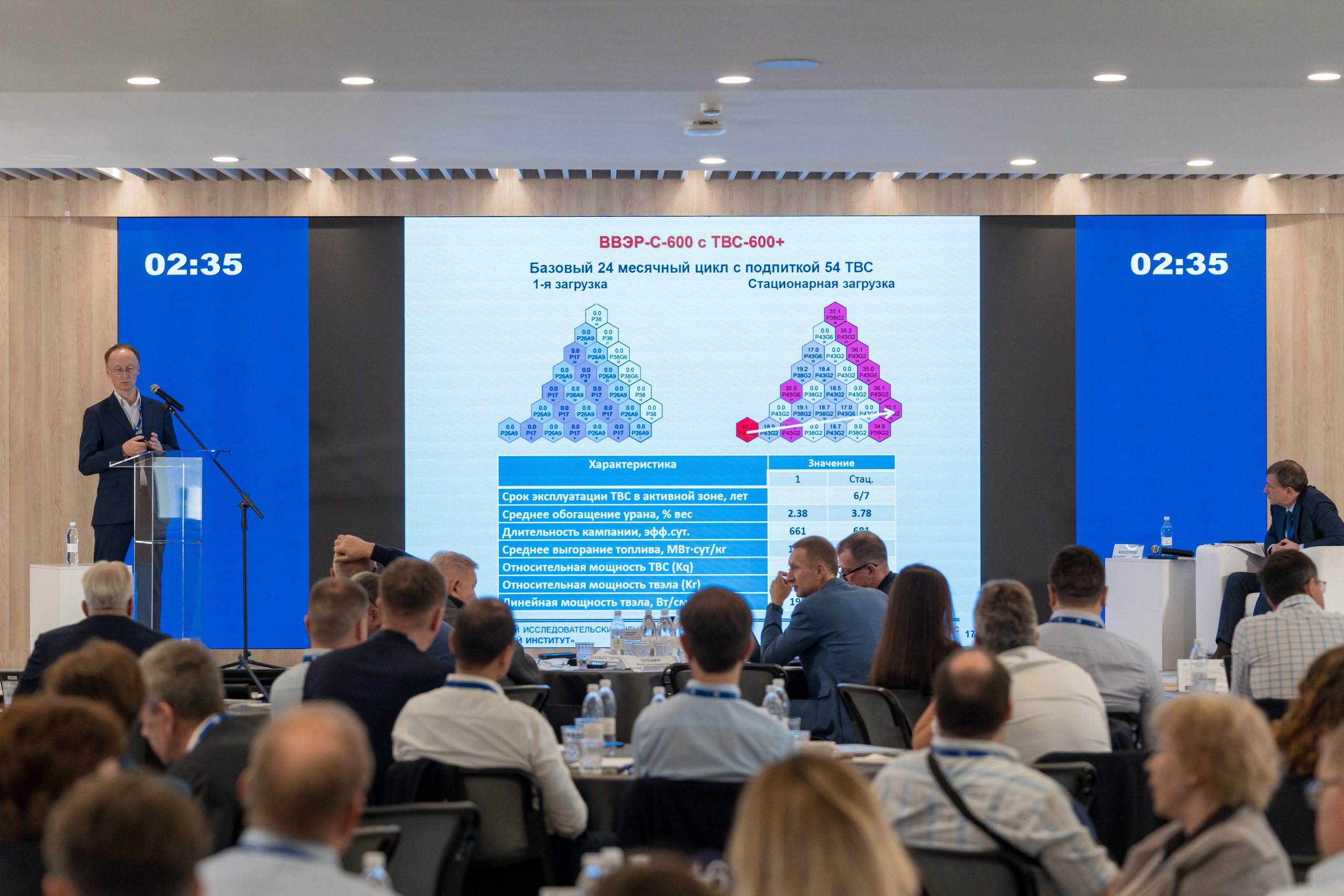 Научно-техническая коференция АО «ТВЭЛ». Репортажный фотограф в Красной Поляне и Сочи Павлюченко Екатерина