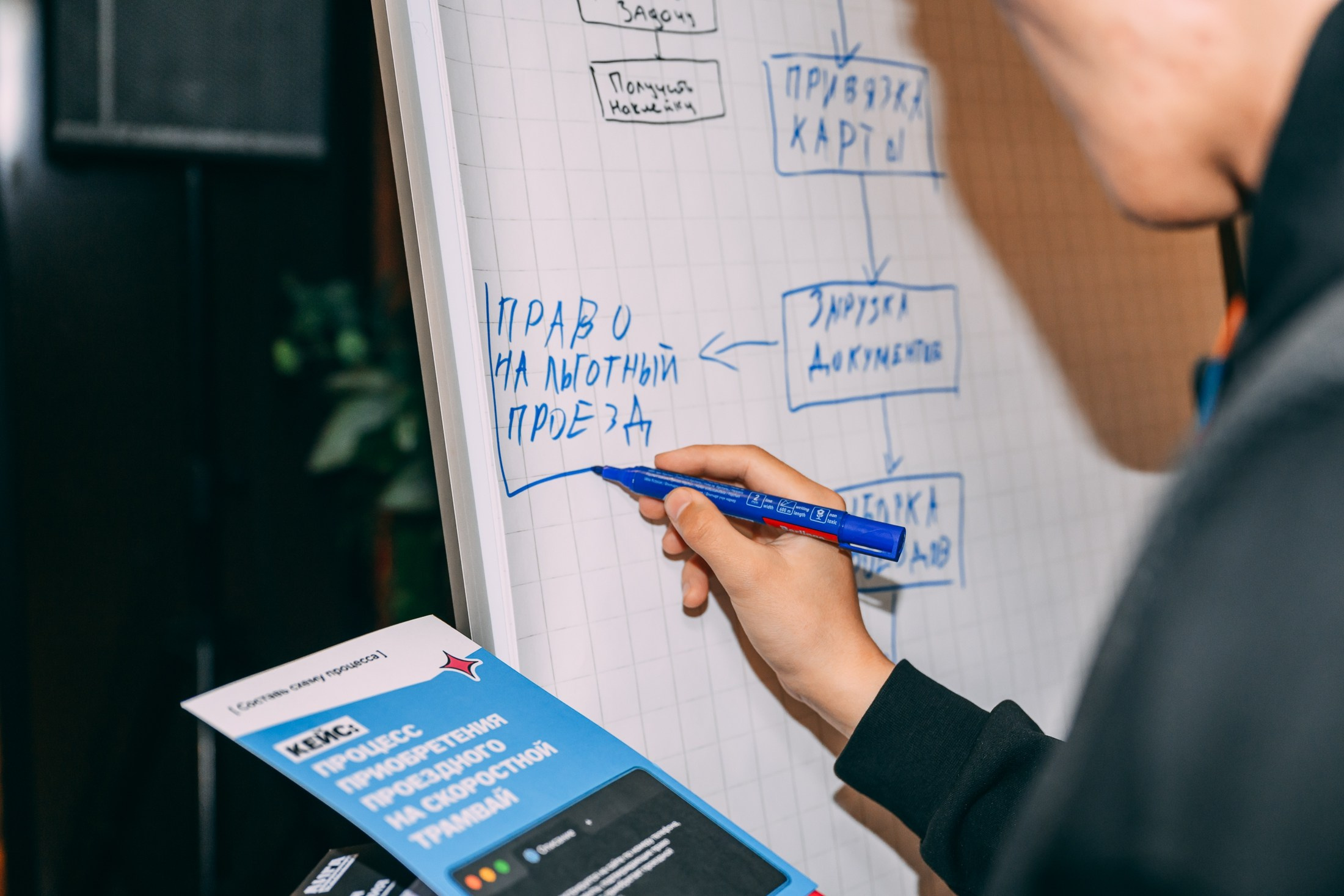 «Лига приключений» Совкомбанка. 📸Портретный и репортажный фотограф | Красноярск | Поливода Дмитрий📸