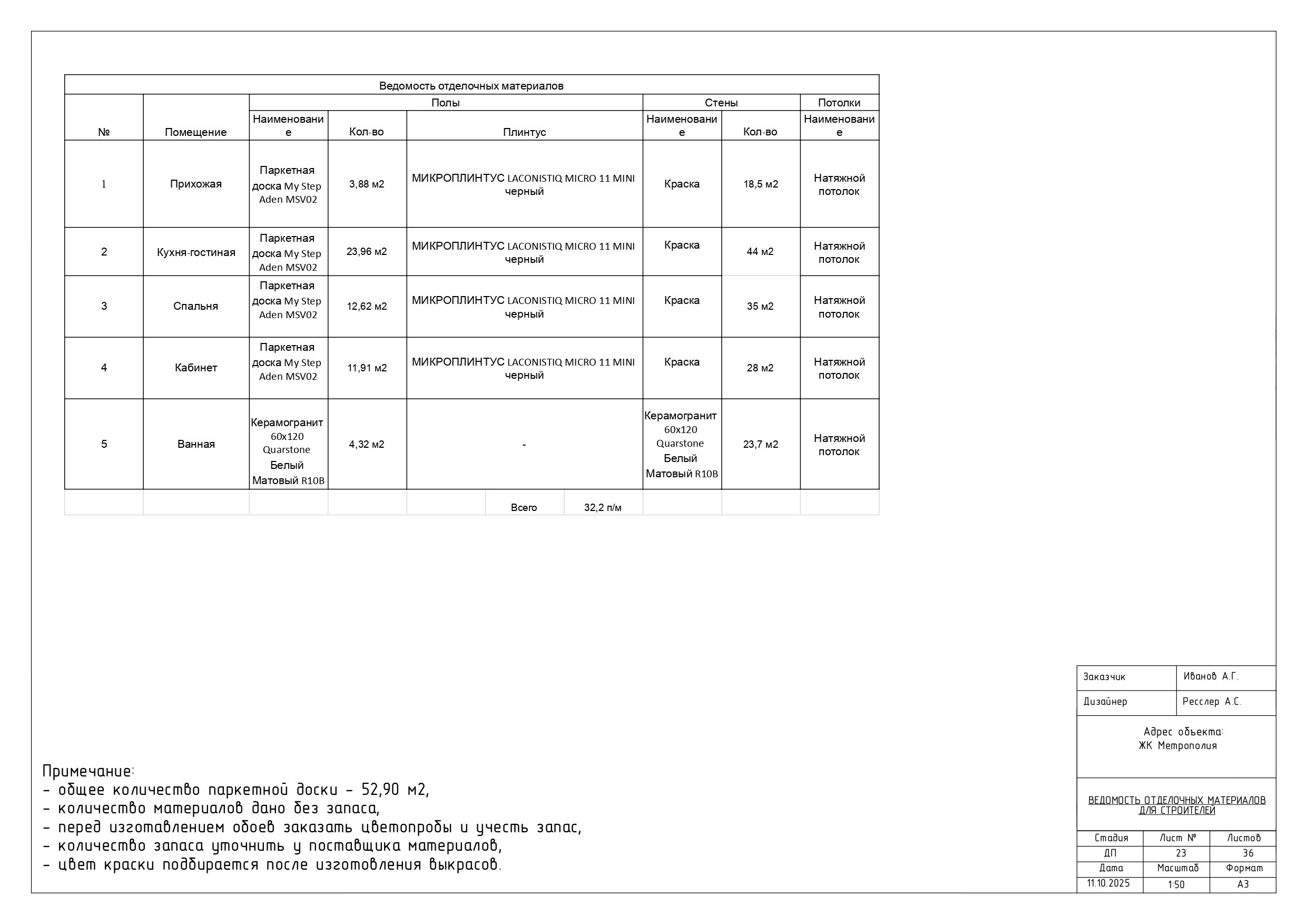 ЖК Метрополия. Дизайнер интерьера Ника Шуба