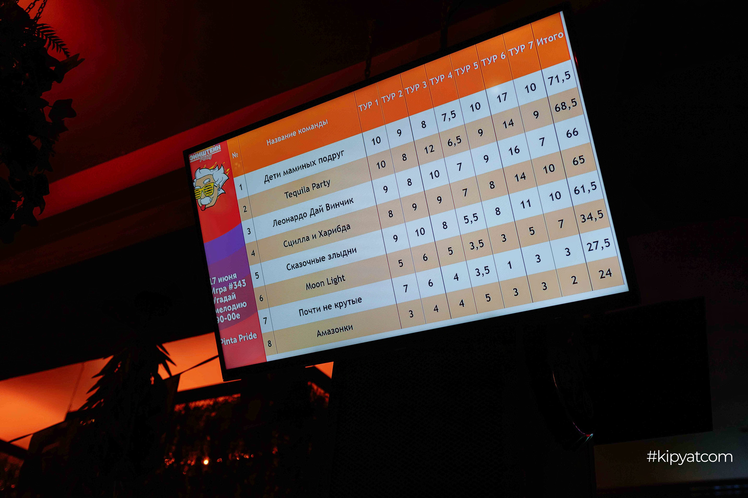 Эйнштейн Party