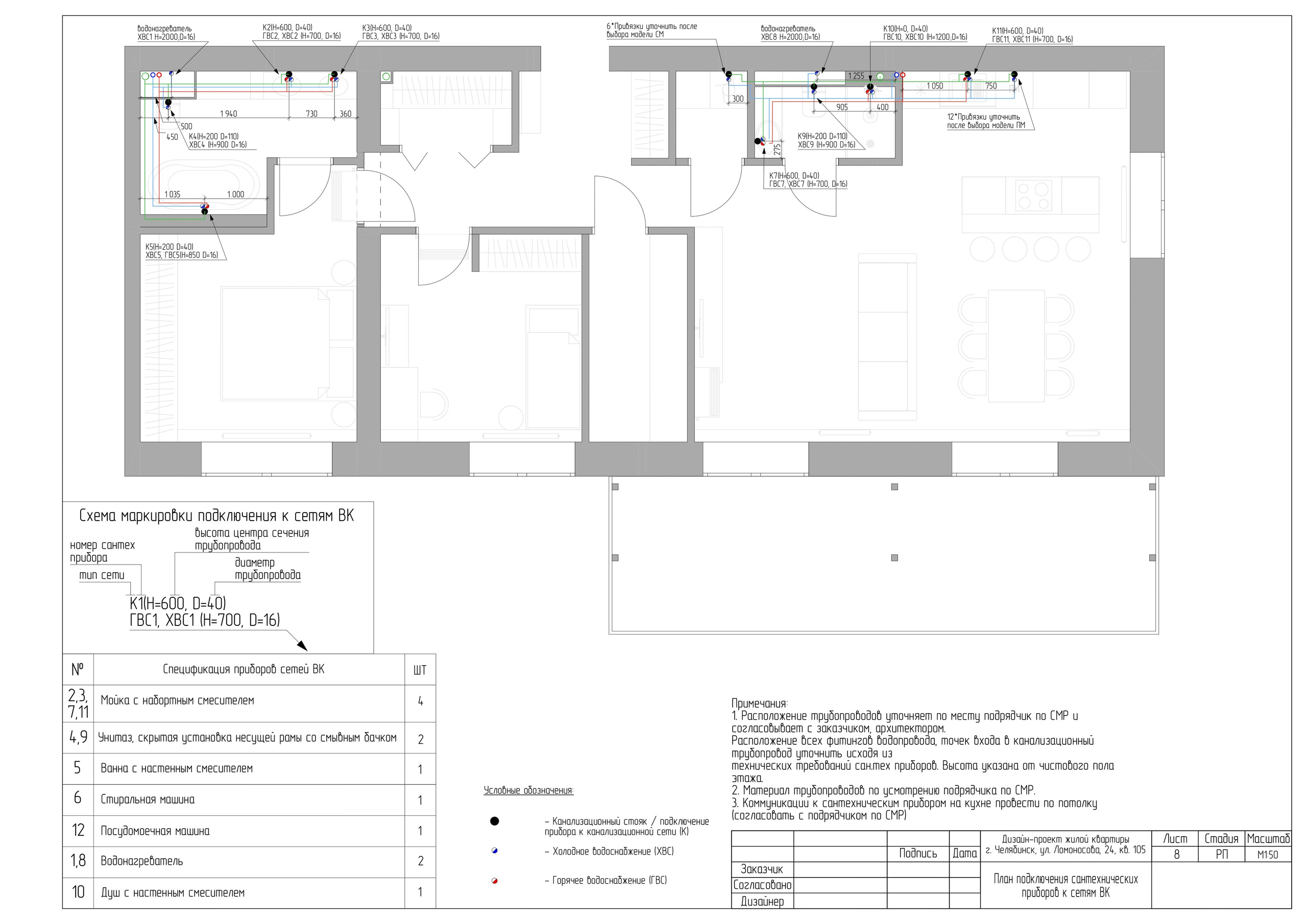 Пример итогового проекта. БК студия дизайна интерьера