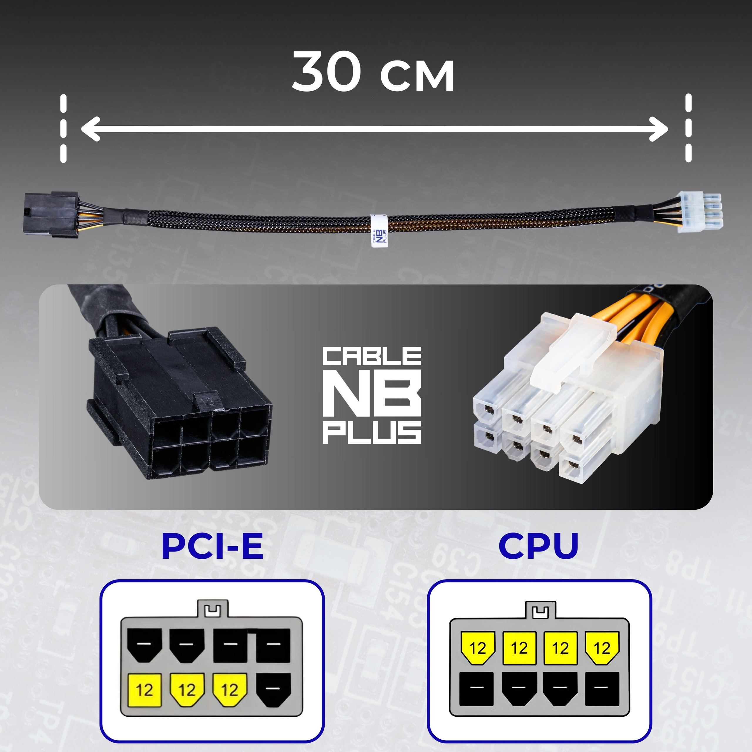 Инфографика для маркетплейсов: кабели и батарейки. Маркетолог в Москве, специалист по коммуникациям и рекламе Аня Смоляга