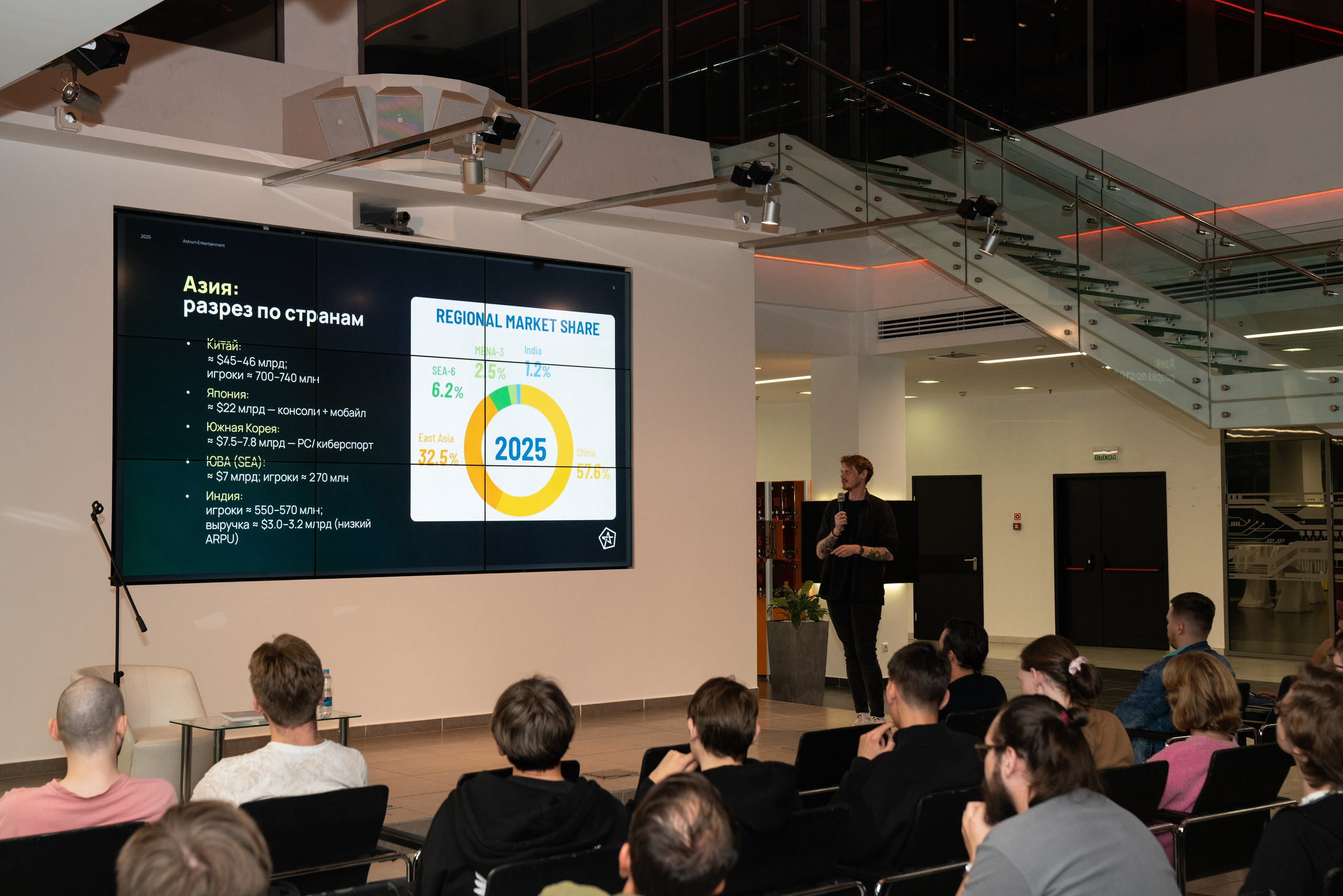 GameDev. Фотограф Казань