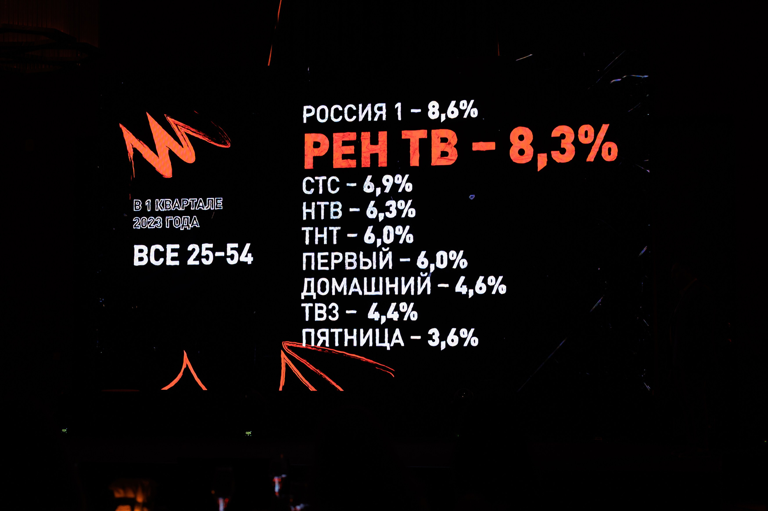 Выезд РЕН Оман 04.2023. EVEREST PHOTO REPORT