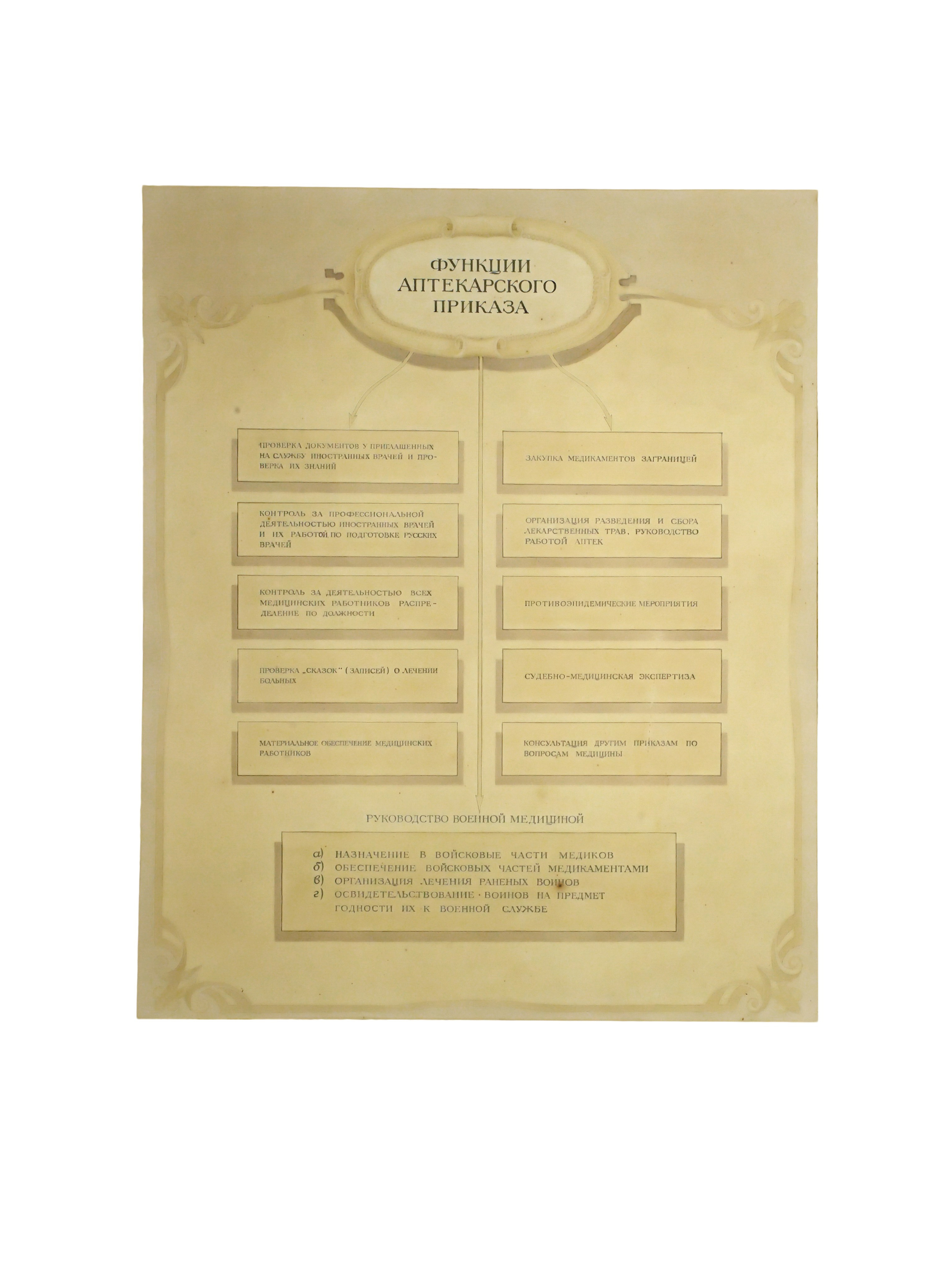 Съёмка живописи и музейных экспонатов. Рекламный и предметный фотограф в Санкт-Петербурге Мария Ерикина