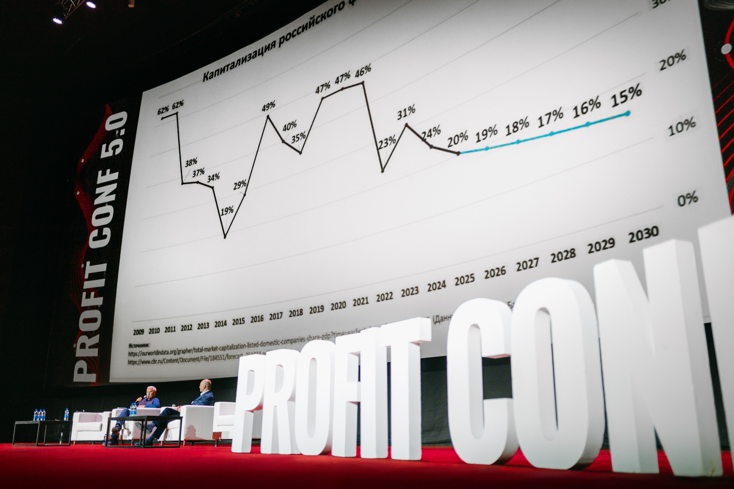PROFIT conf 5.0. Фотограф Ирина Авдеева