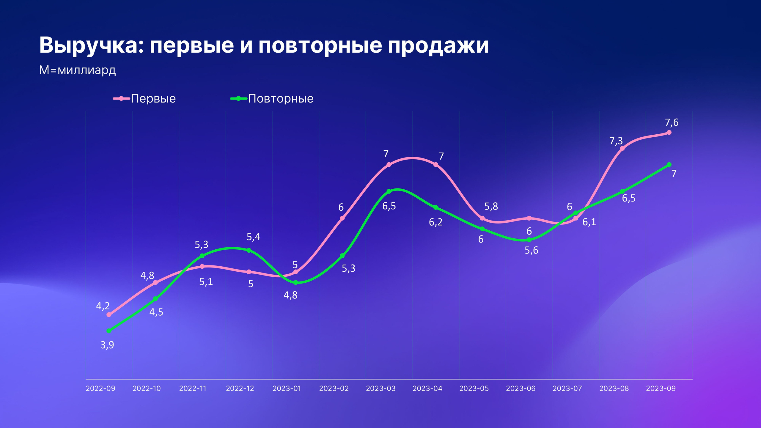 Что такое микроворонка