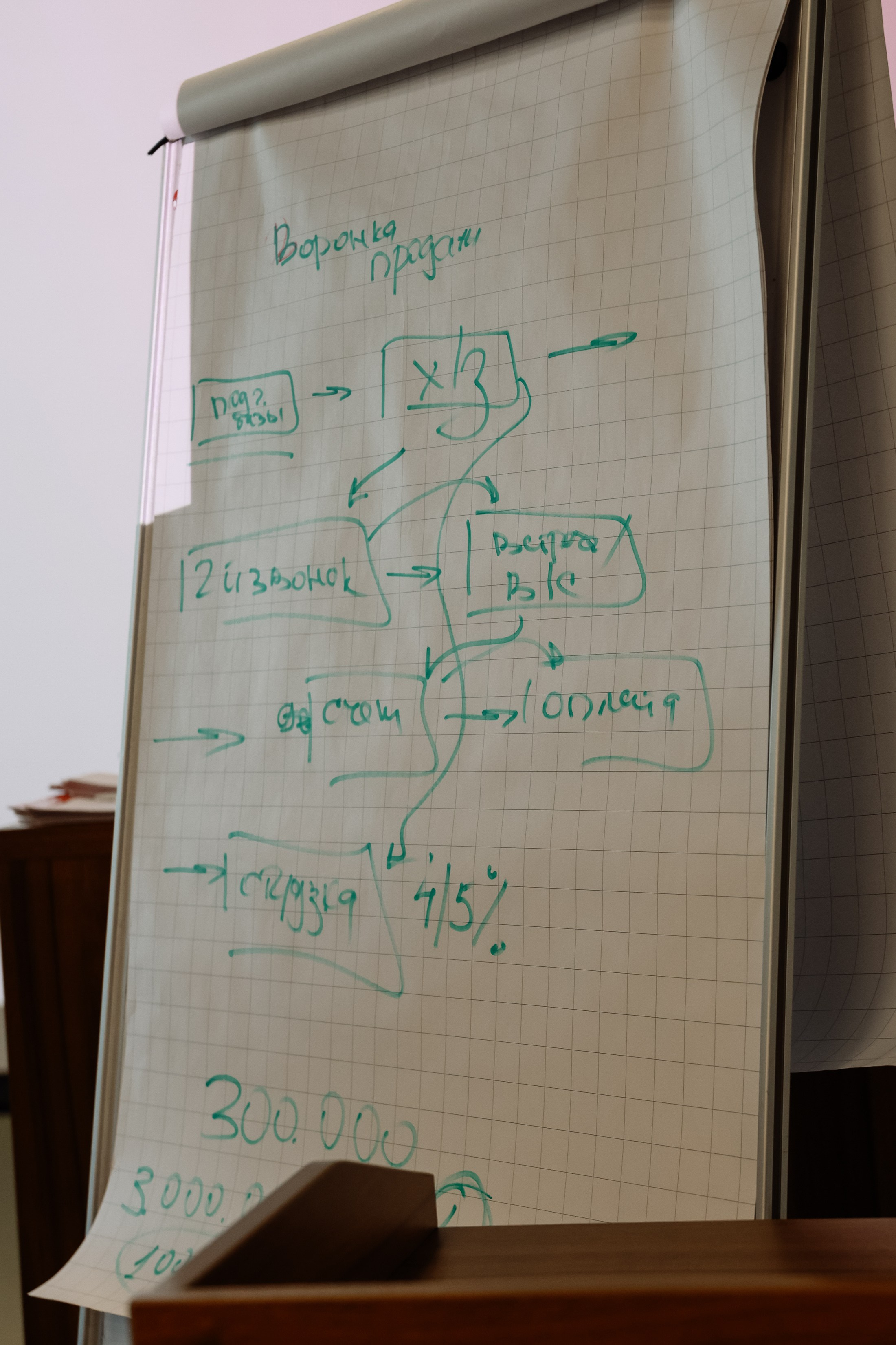 Интенсив Прорывные продажи. Фотограф Юлия Мальцева