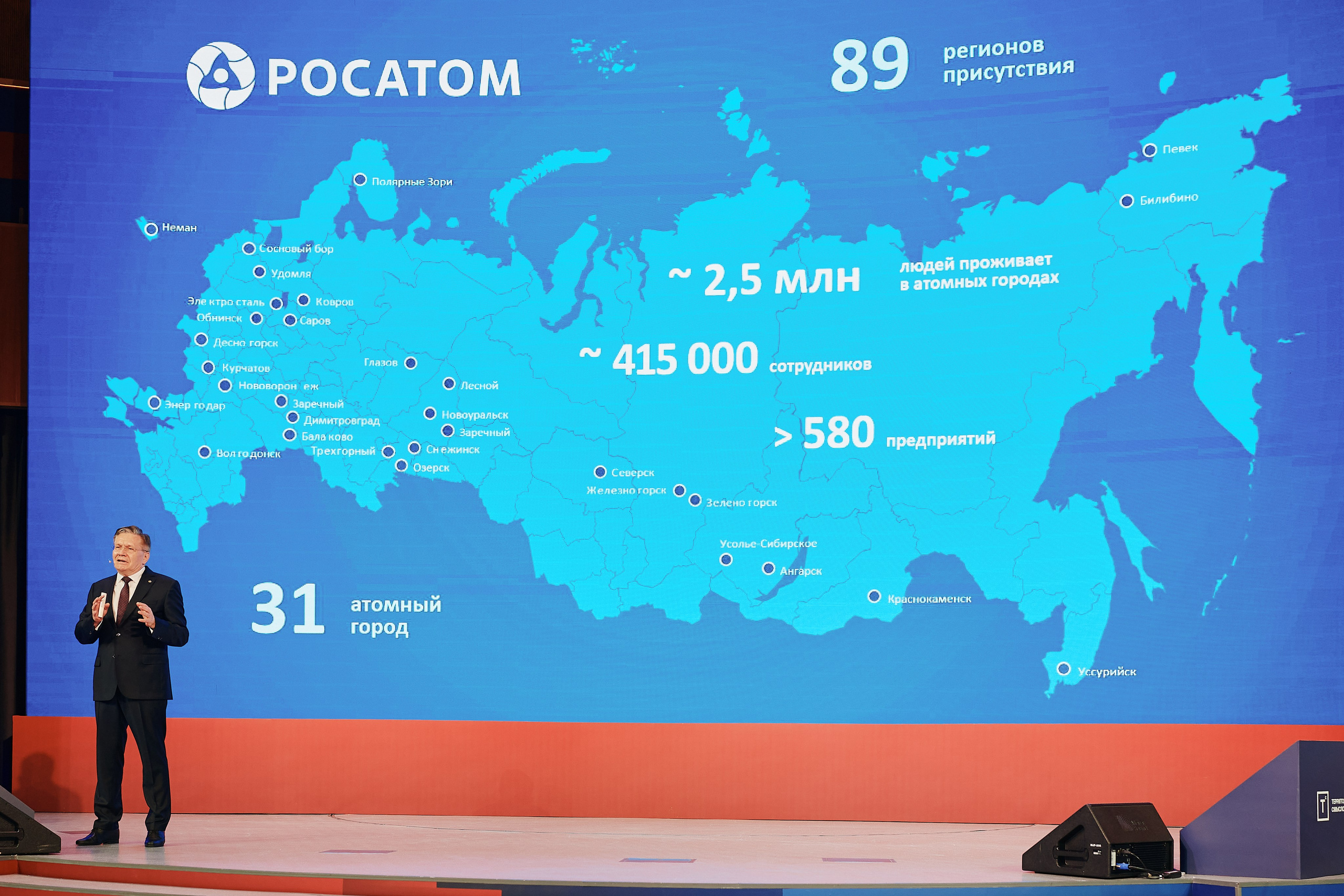 Международные и Всероссийские форумы. Дмитрий Носов