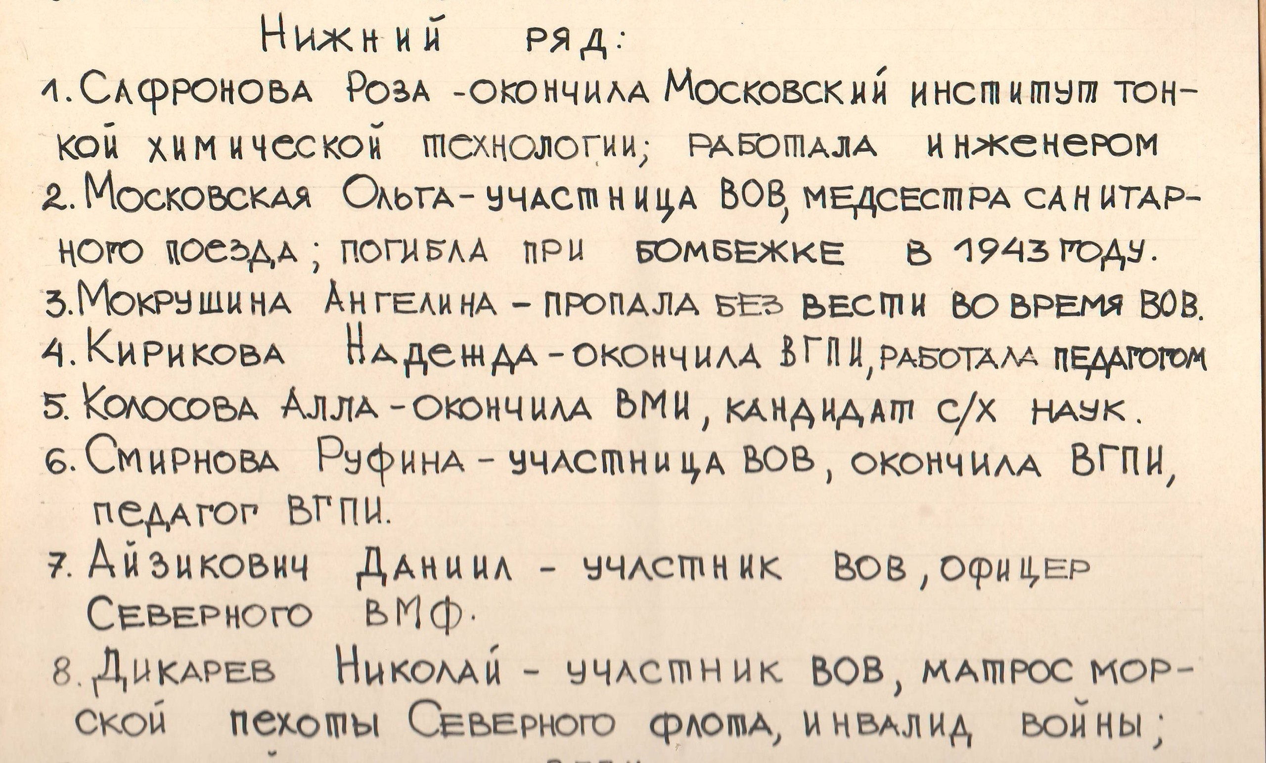 Выпуск 1941 г. Нижний ряд