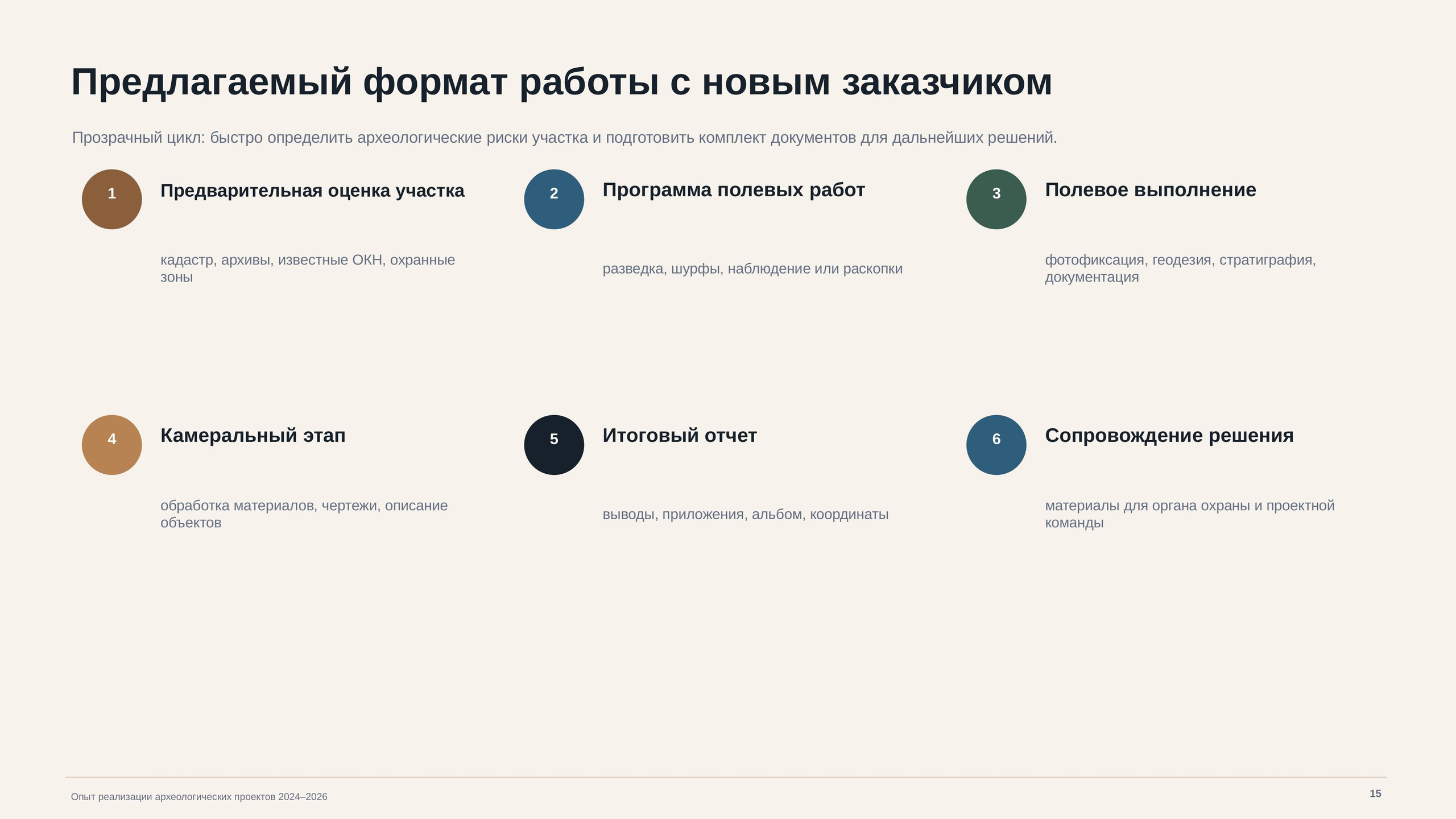 Опыт работ. Arheolog