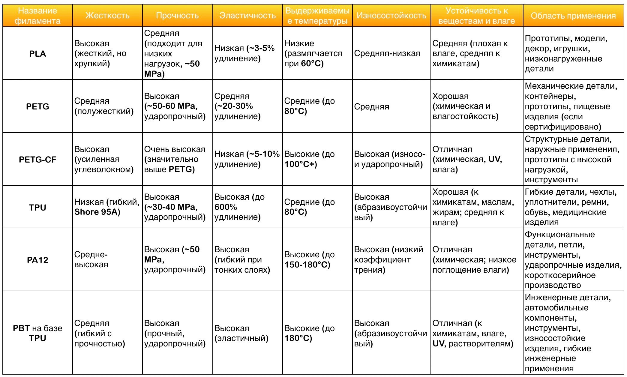 Каталог филаментов