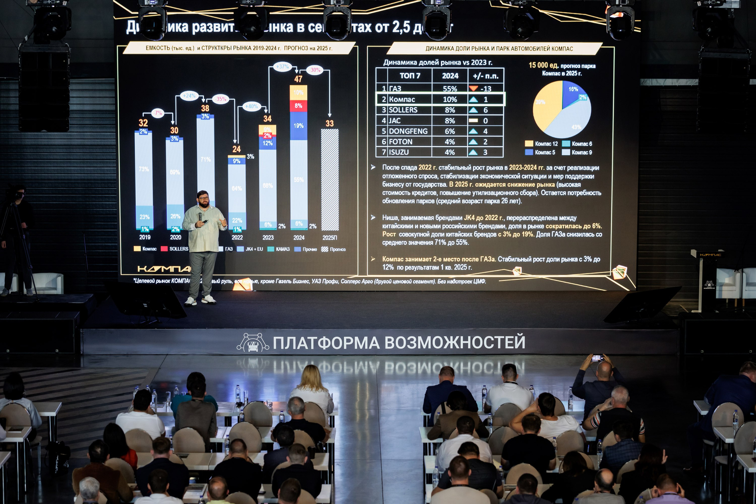 КАМАЗ Компас — Казань. Салихов Марат, свадебный и репортажный фотограф в Казани