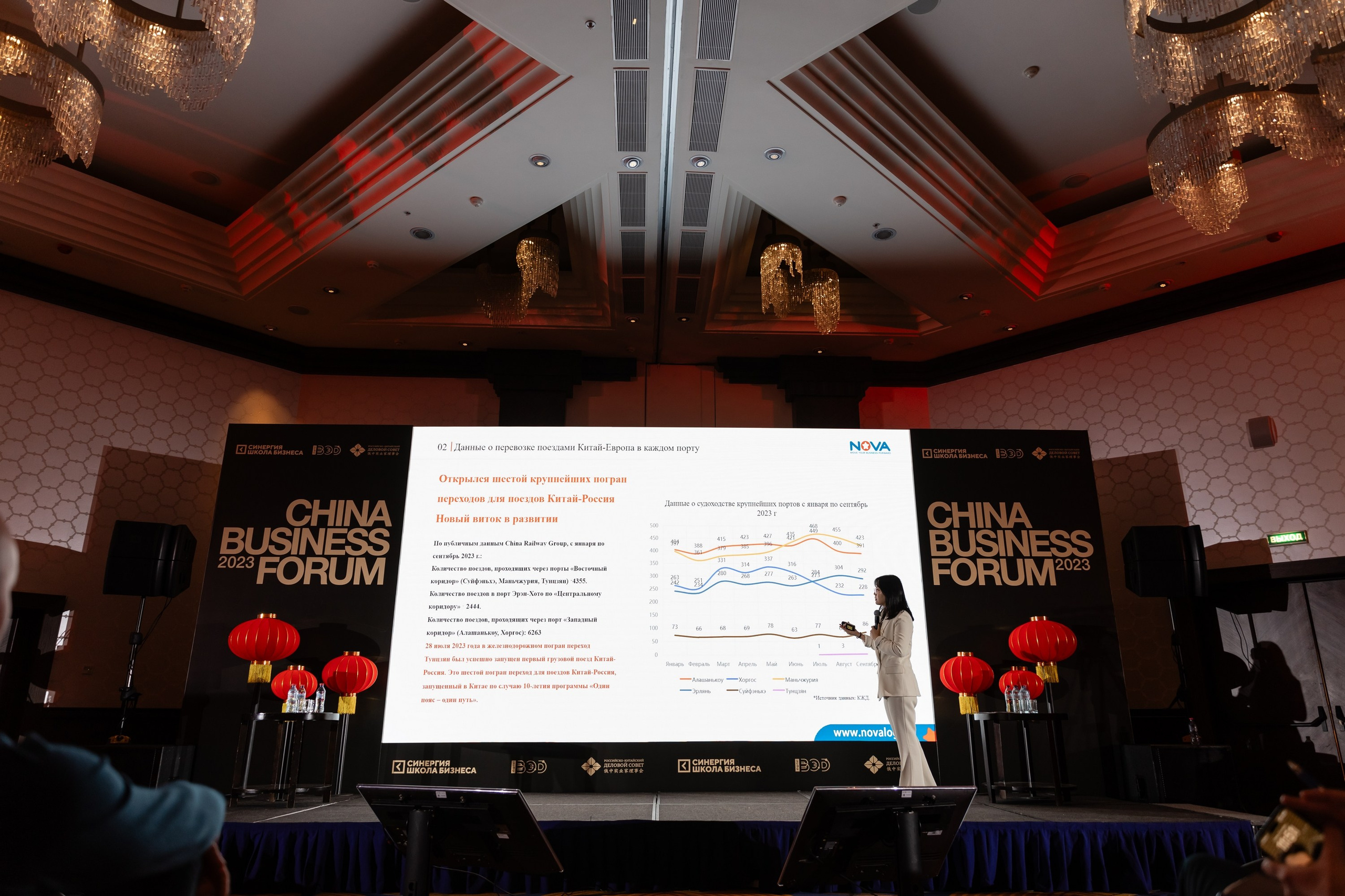 China business forum NOVA. Свадебный фотограф Москва