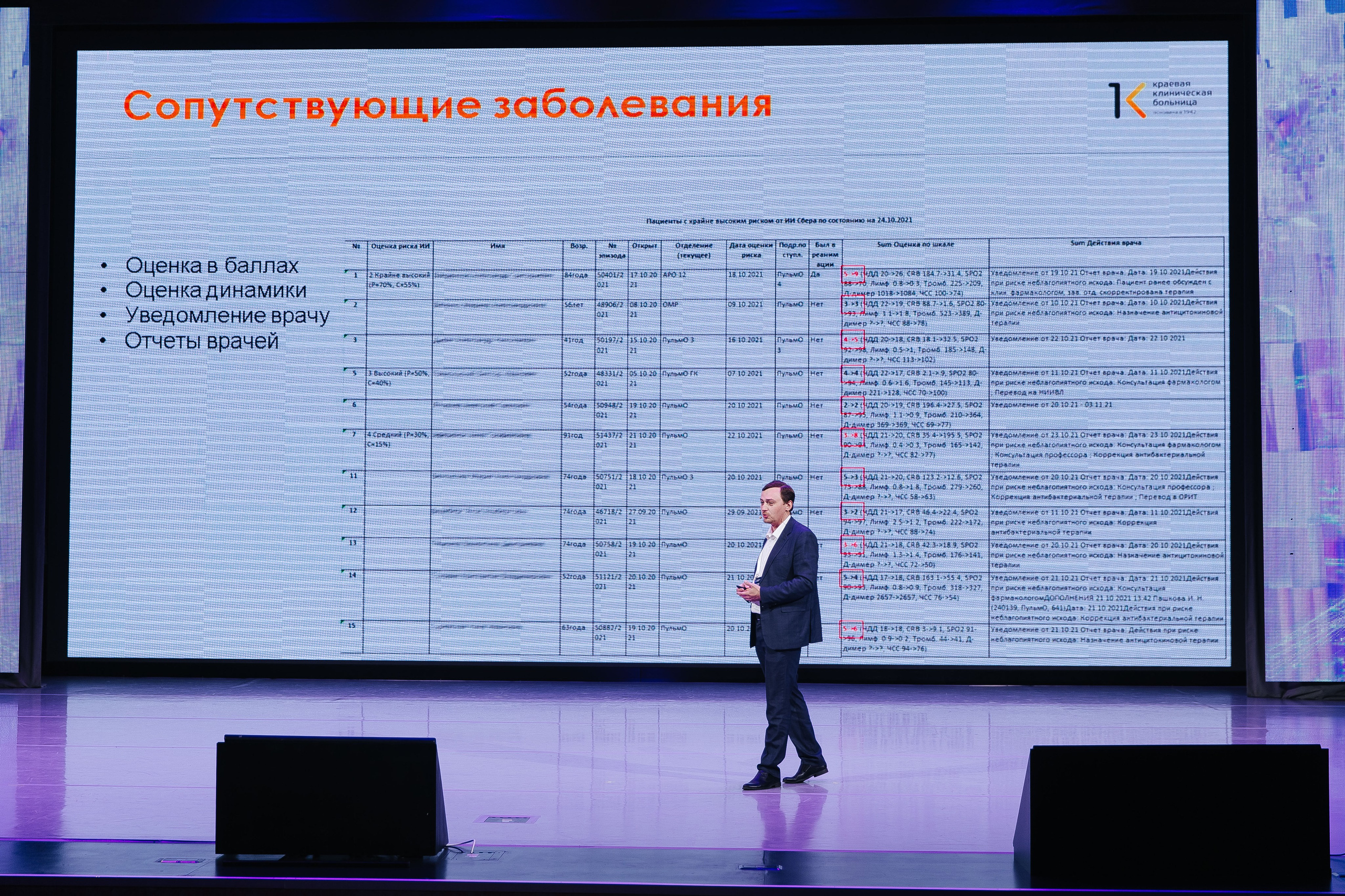 Сбер лекция по ИИ. Фотограф в Красноярске Любовь Малеева