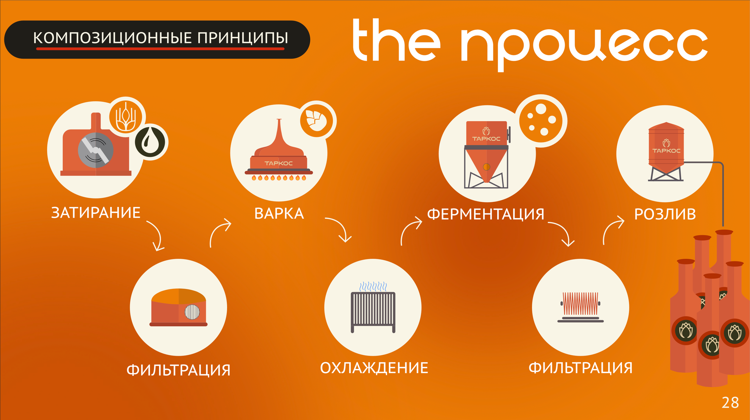 Таркос. Фирменный стиль шоу. Студия видеопроизводства воронеж