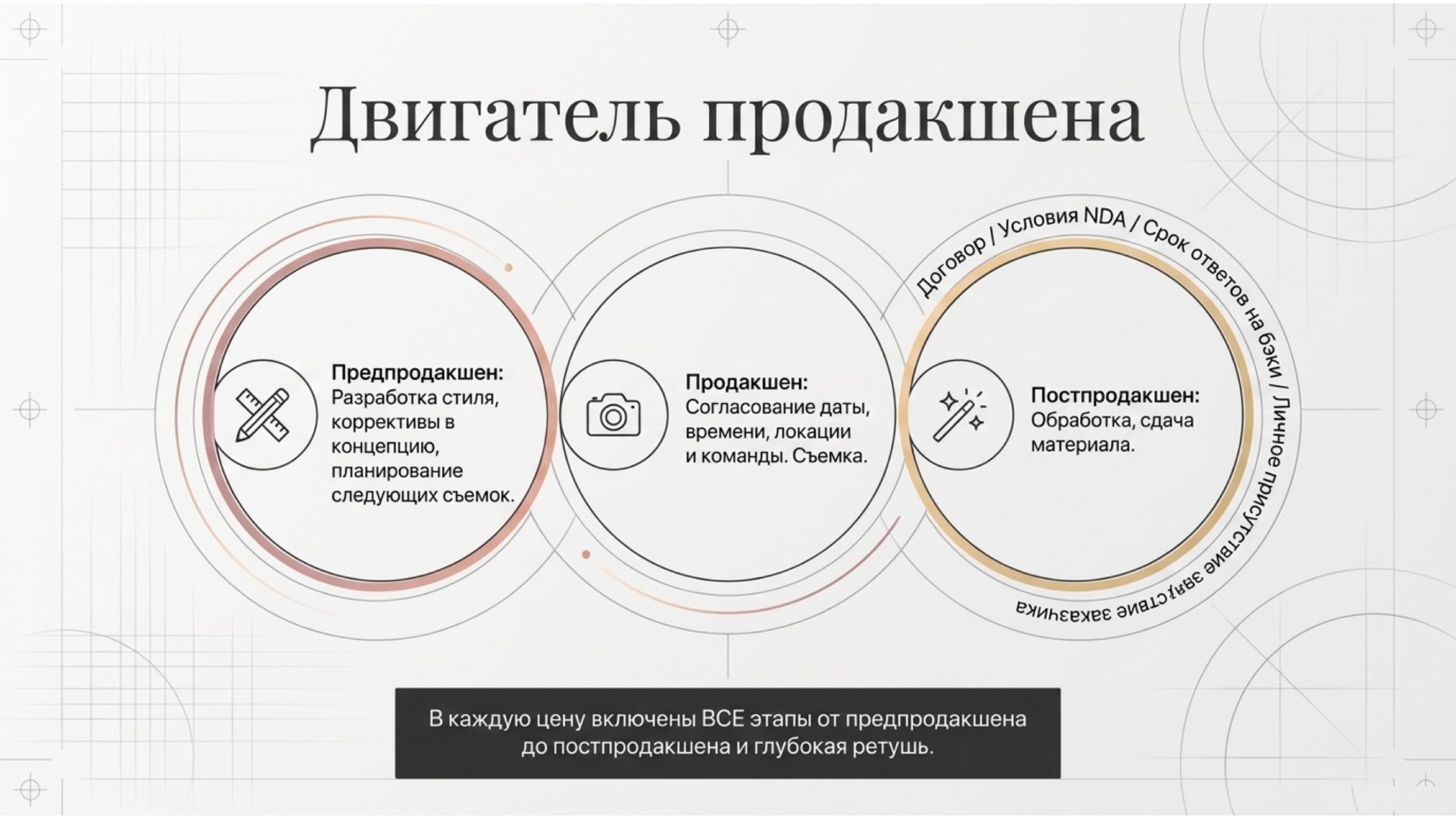 Аудит. Предметная съёмка для маркетплейсов — фото и видео | Sale Easy