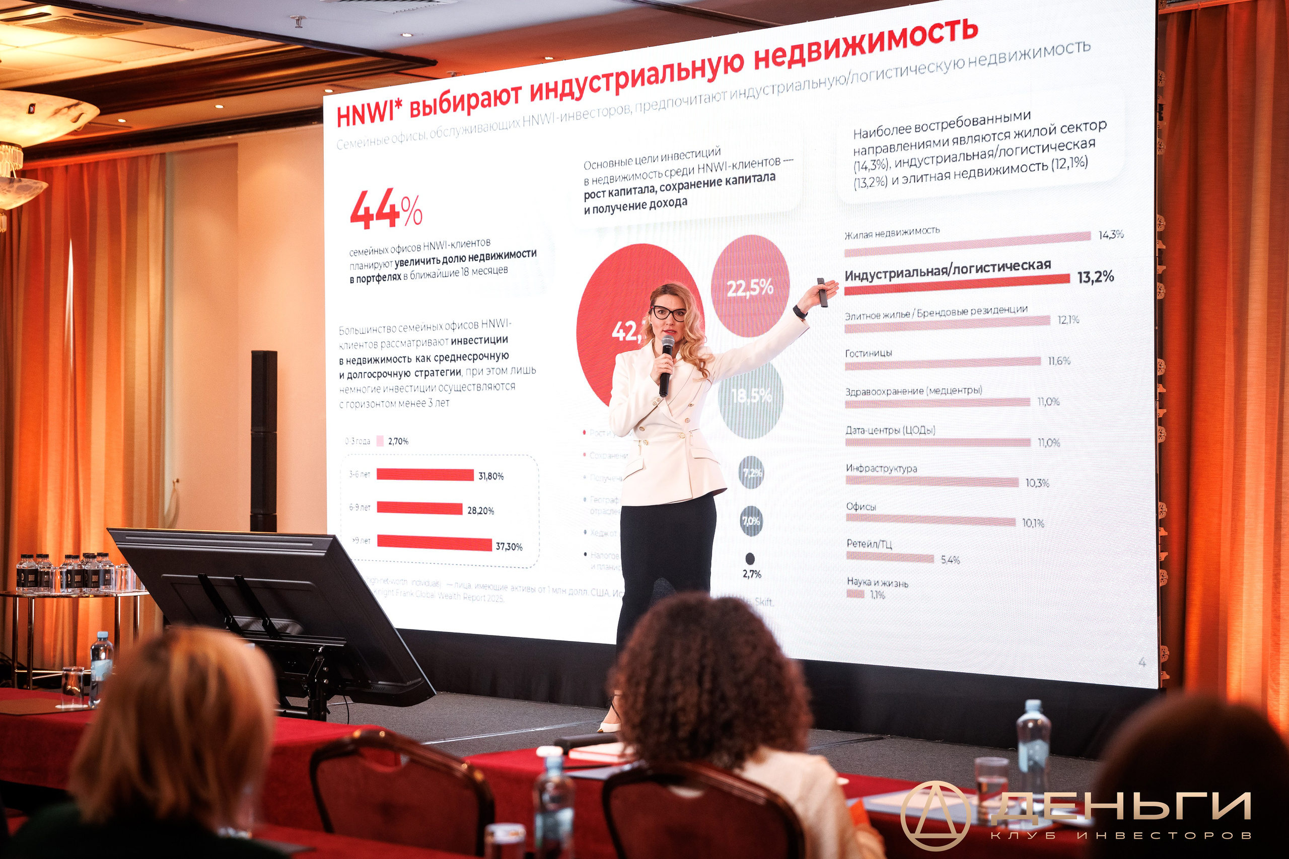 Будущее коммерческой недвижимости
