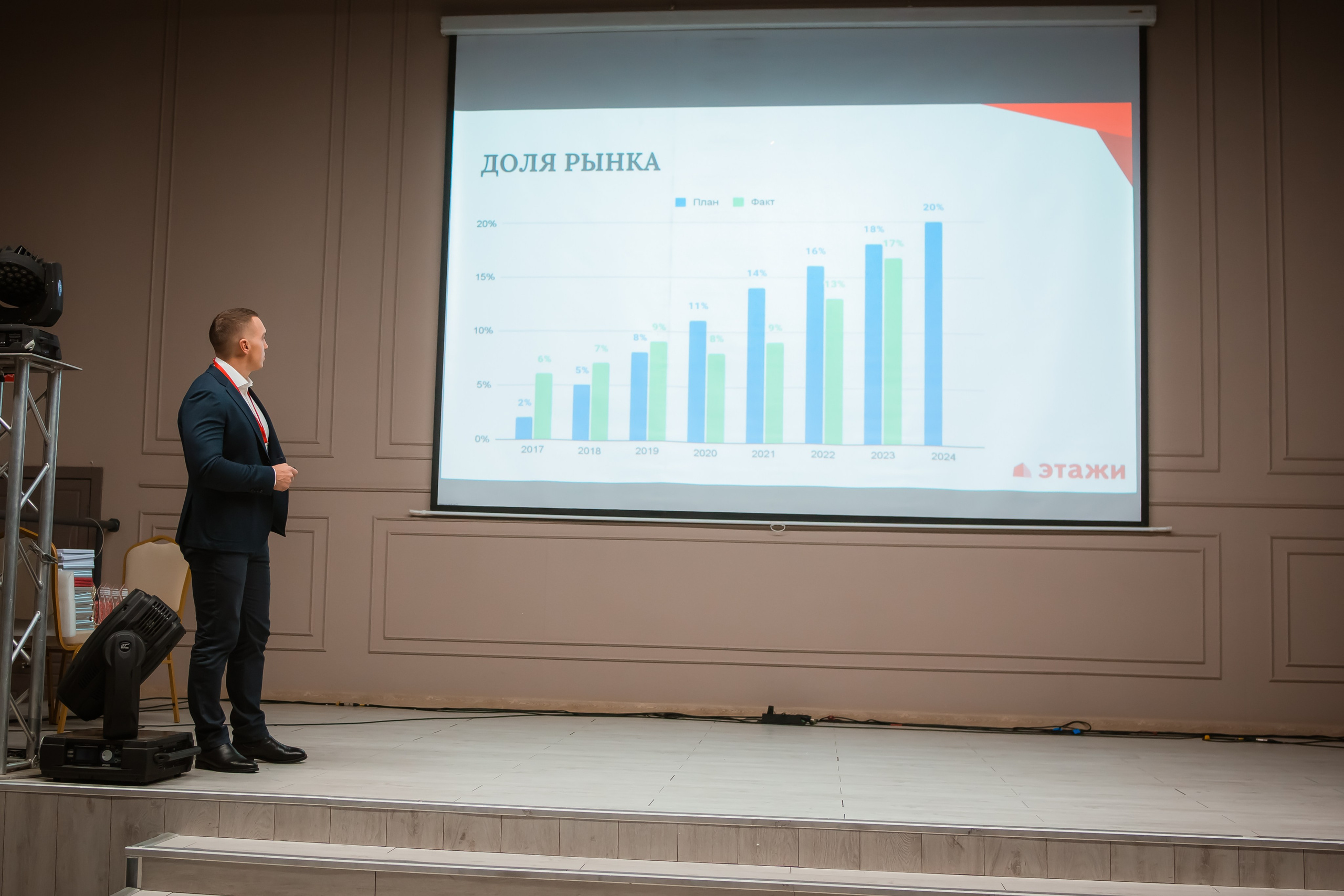 Этажи — подведение итогов 2023. Репортажный фотограф Василий Сазонов в Нижневартовске