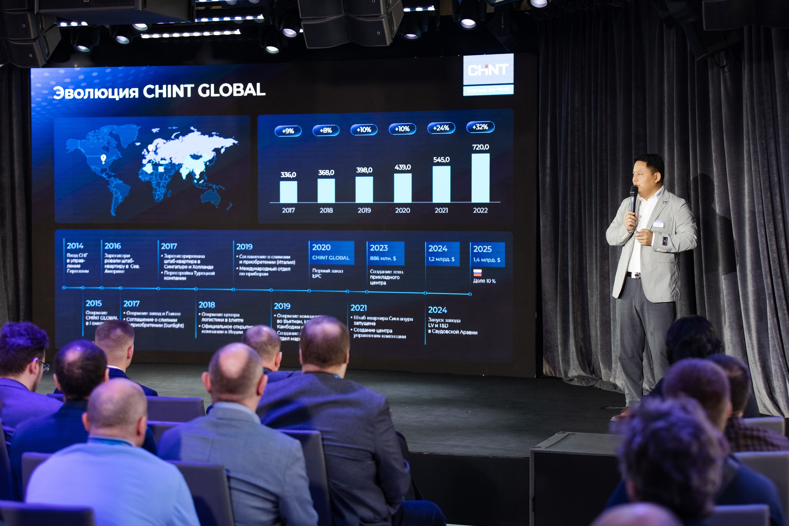 CHINT Group. Свадебный репортажный фотограф в Москве