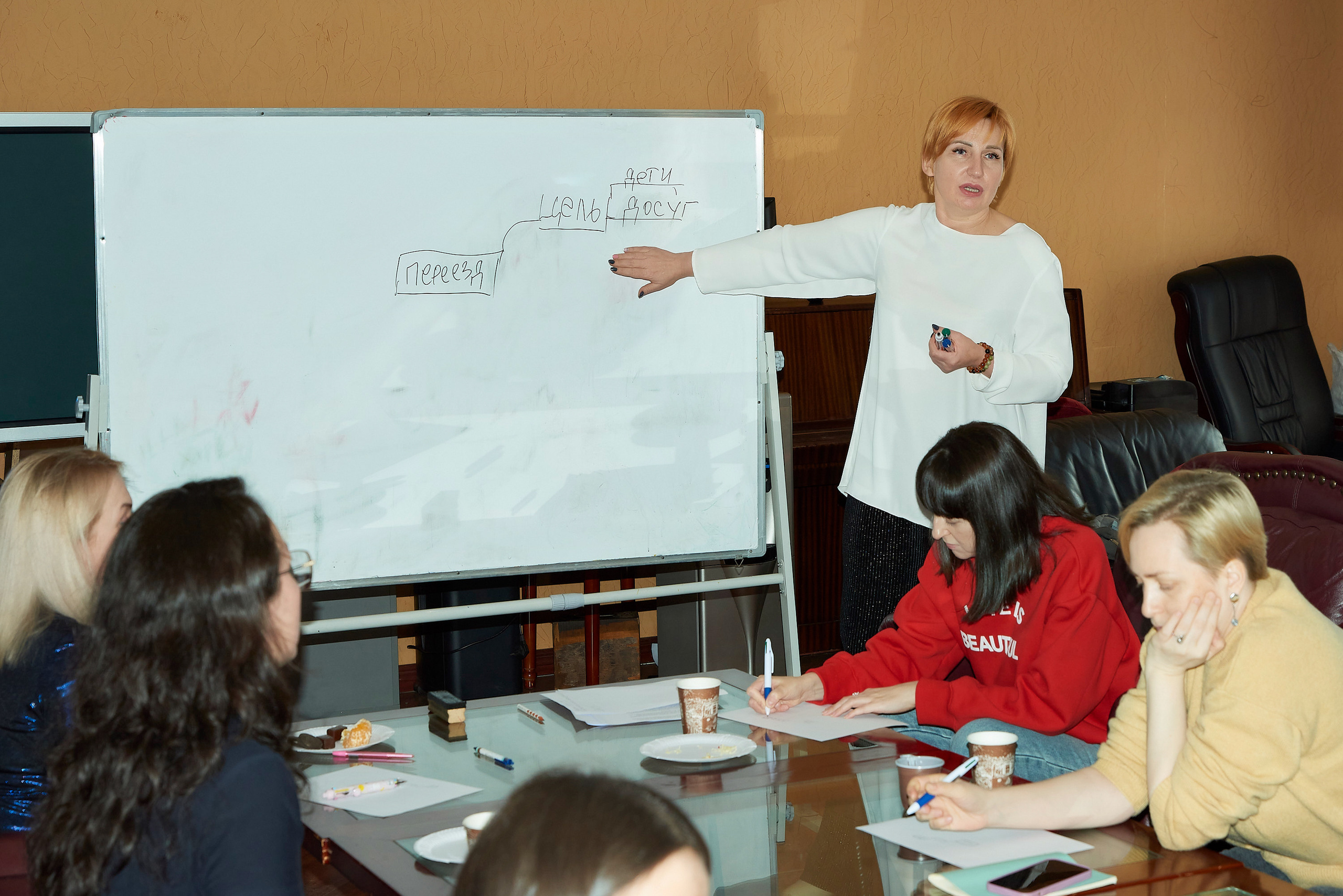 Мастер класс Mind-maps от Екатерины Штатновой. Фотограф для жизни, бизнеса и соц сетей Ирина Нечет, Владивосток