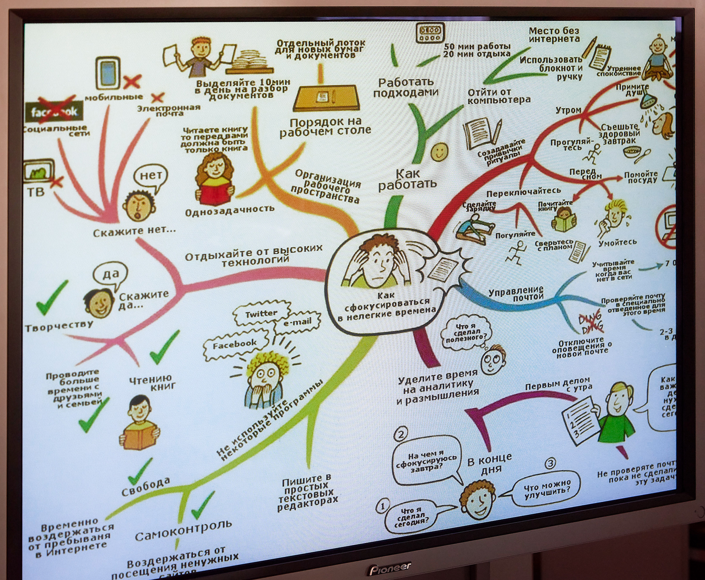 Мастер класс Mind-maps от Екатерины Штатновой. Фотограф для жизни, бизнеса и соц сетей Ирина Нечет, Владивосток