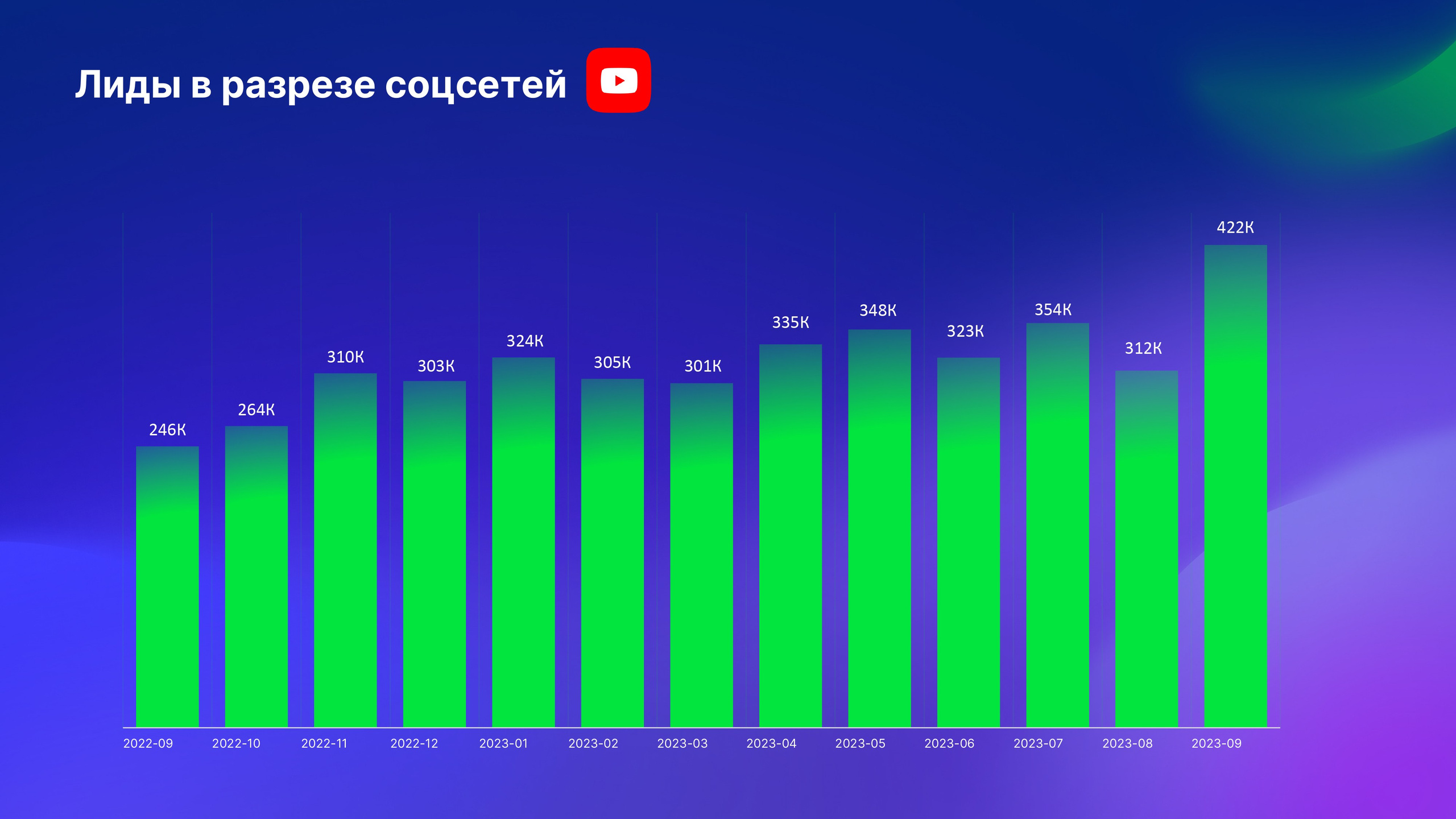 Что такое микроворонка